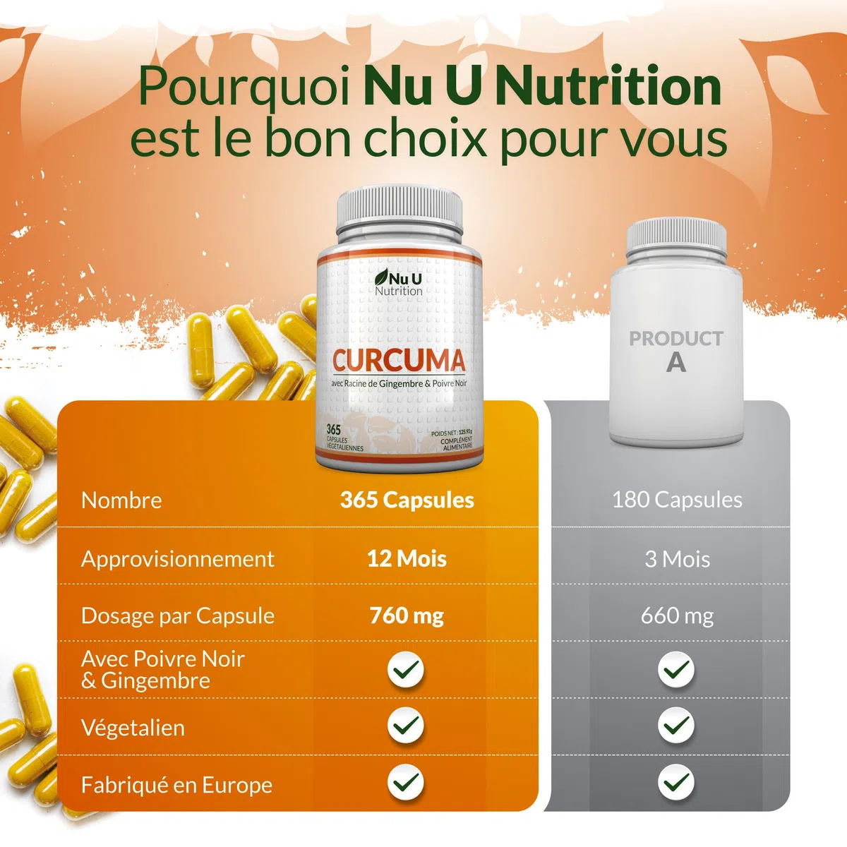 Curcuma Gingembre et Poivre Noir - 365 Gélules Vegan (1 An) - 95% de Curcumine - 720mg de Curcuma par Gélule de Haute Absorption - Fabriqué en Europe - Nu U Nutrition