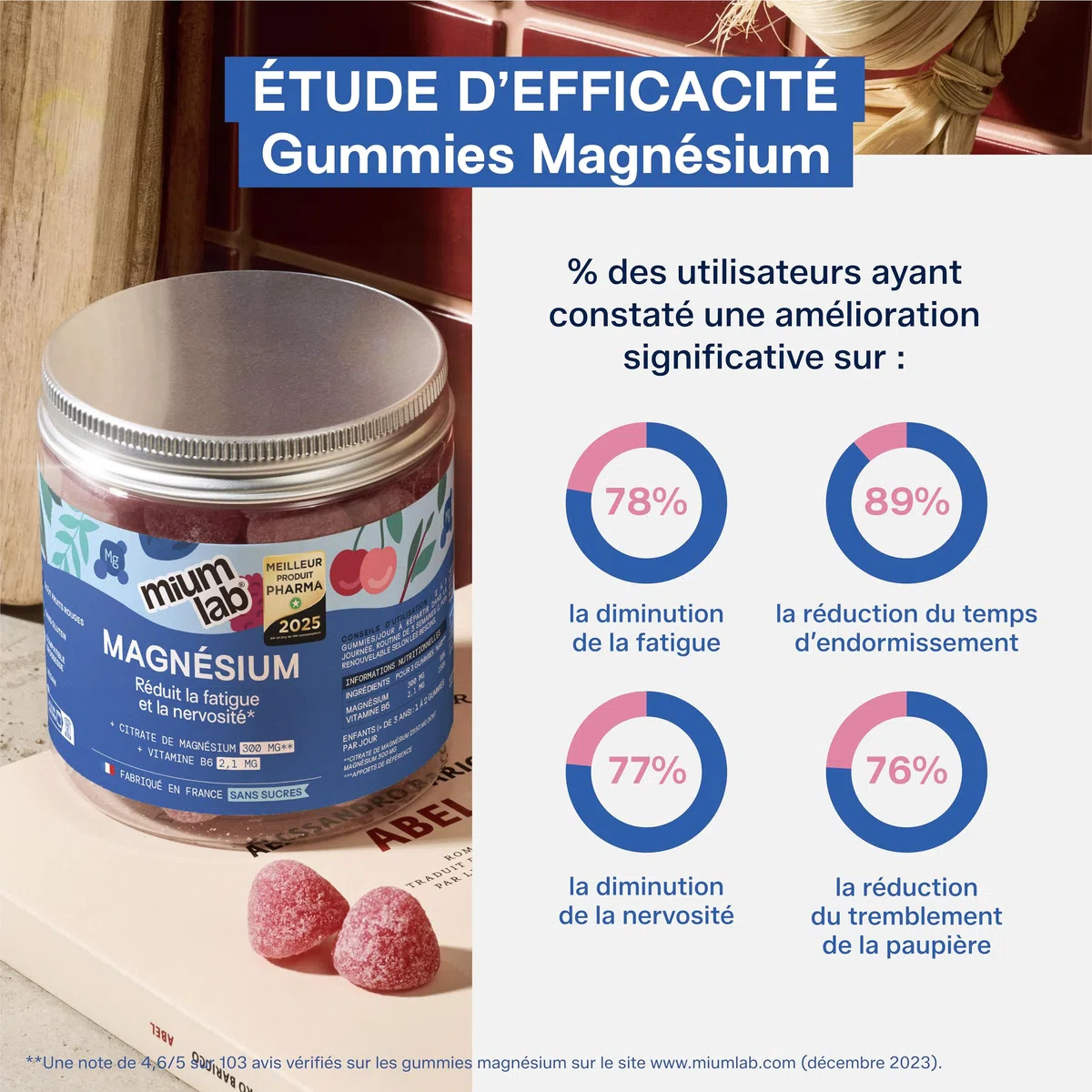 Mium Lab Gummies Magnésium 300mg - Magnesium Citrate et Vitamine B6 - Anti Stress, Fatigue et Nervosité - Complément Alimentaire Magnesium Adulte et Enfant - Goût Fruits Rouges - Gummies Sans sucres