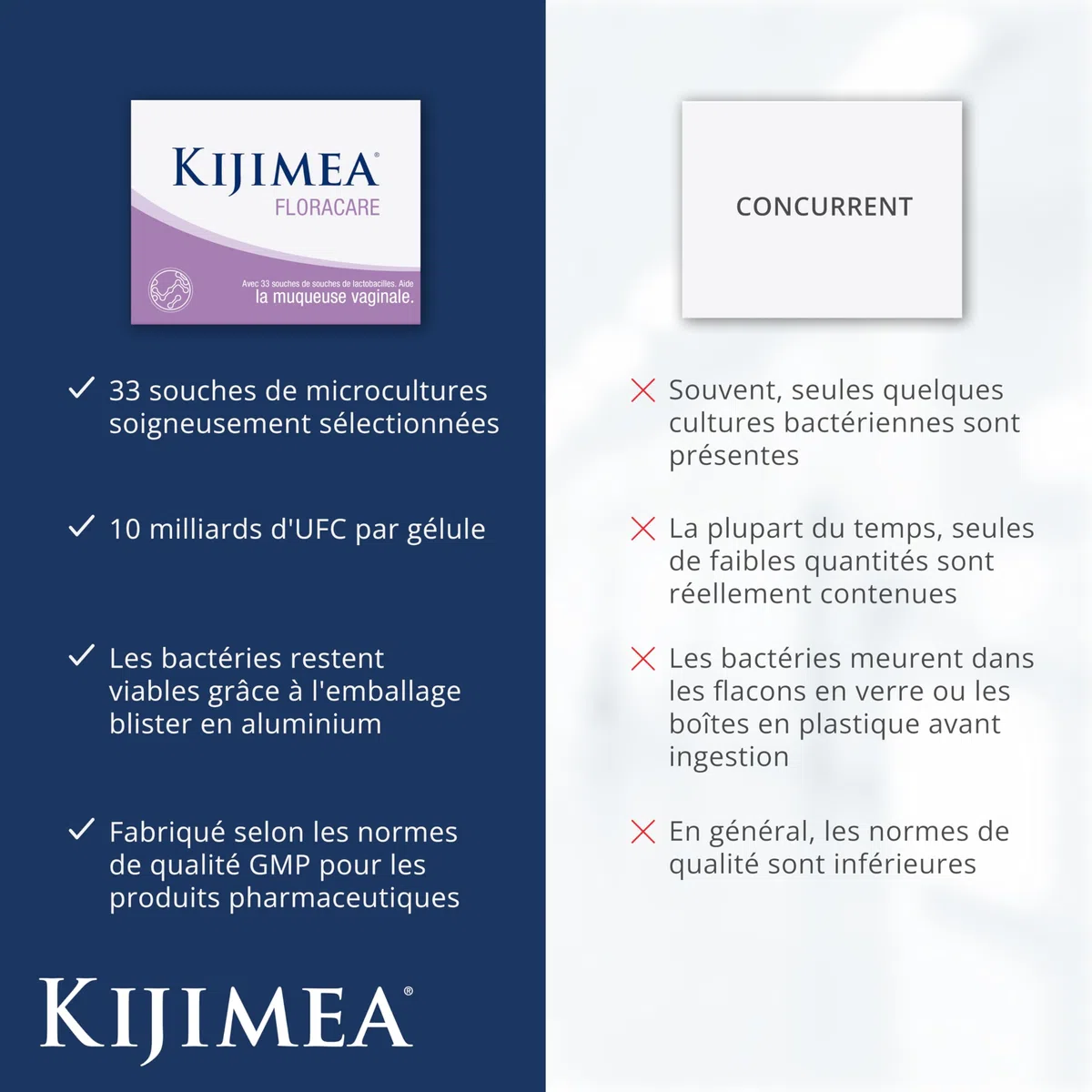 Kijimea FloraCare – inspiré par le microbiome vaginal naturel | 33 souches spécifiques de lactobacilles,à une dose particulièrement élevée + vitamines B2, B3, B7 et zinc - 28 gélules