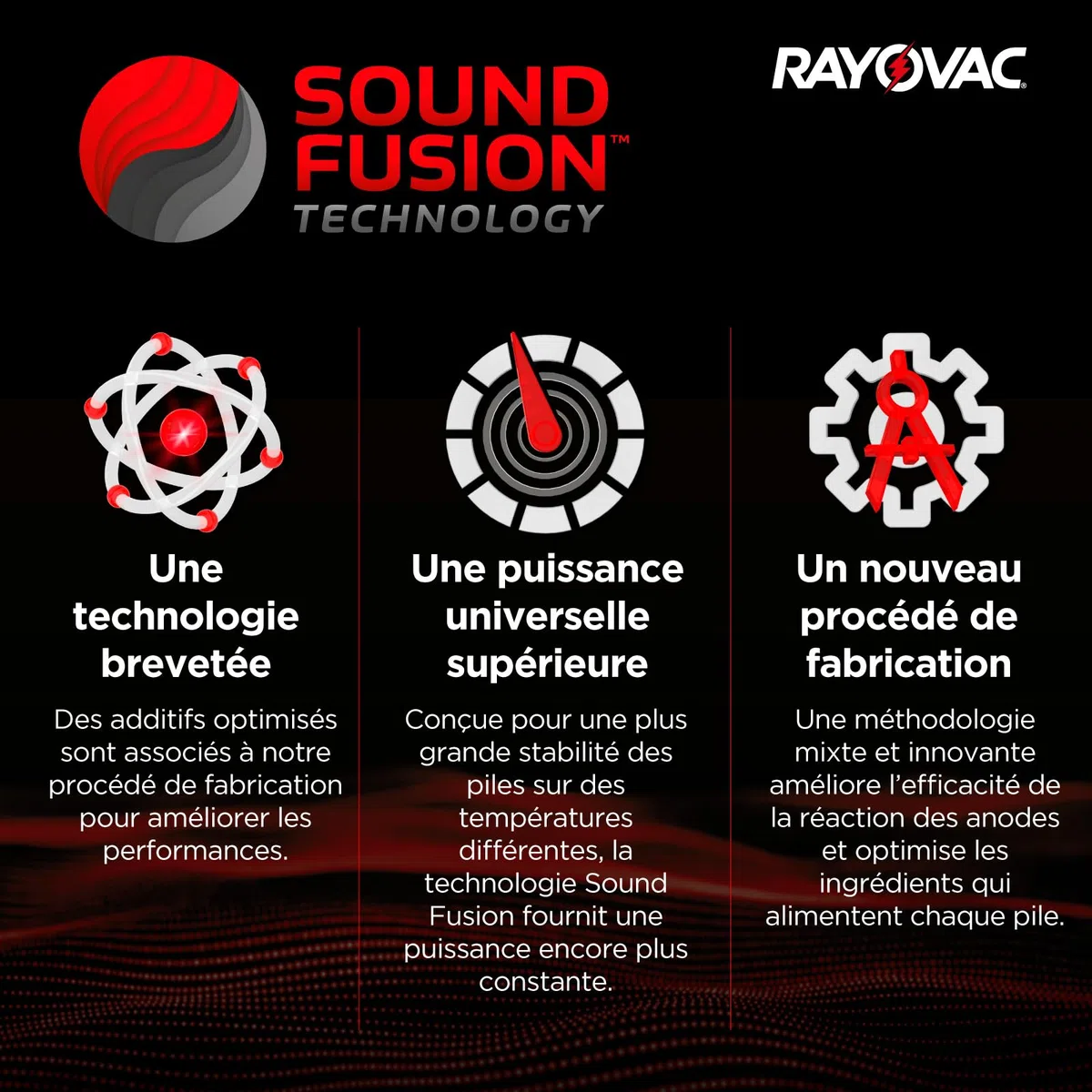 80 Piles pour appareils auditifs Rayovac Extra Taille 312. - 10 Ampoules de 8 Piles
