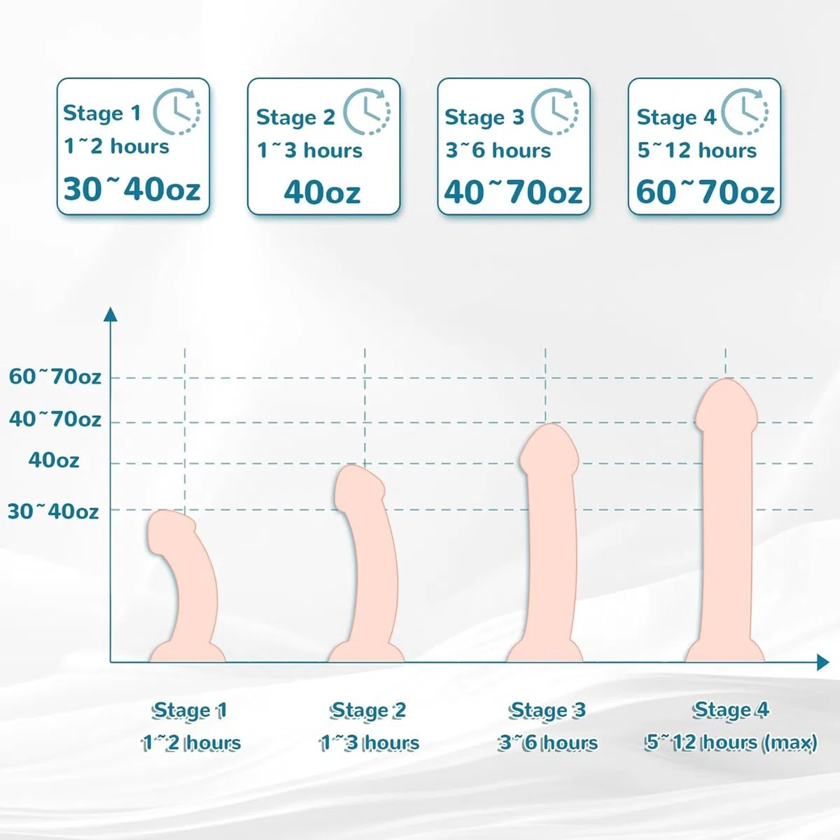 Extenseur de Pénis Masculin Pompe à Pénis, Exerciseur de Pénis Masturbeuse l'agrandissement du Pénis Sextoys Adultes for Hommes