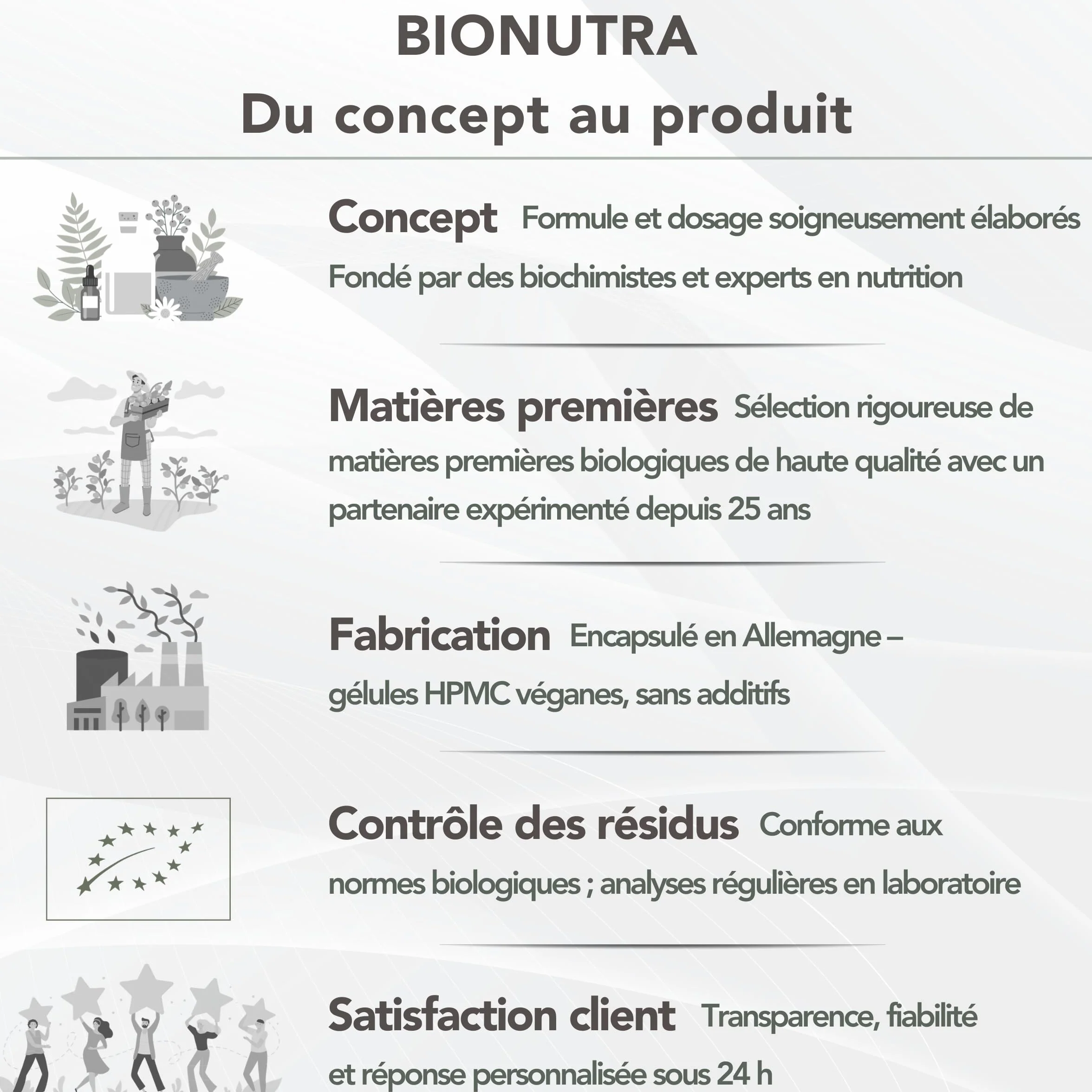 BIONUTRA® Gélules de psyllium bio hautement dosées 2250 mg/jour, 1800 mg fibres, contrôlées résidus, fabrication allemande, véganes, sans additifs, 270 pièces x 750 mg