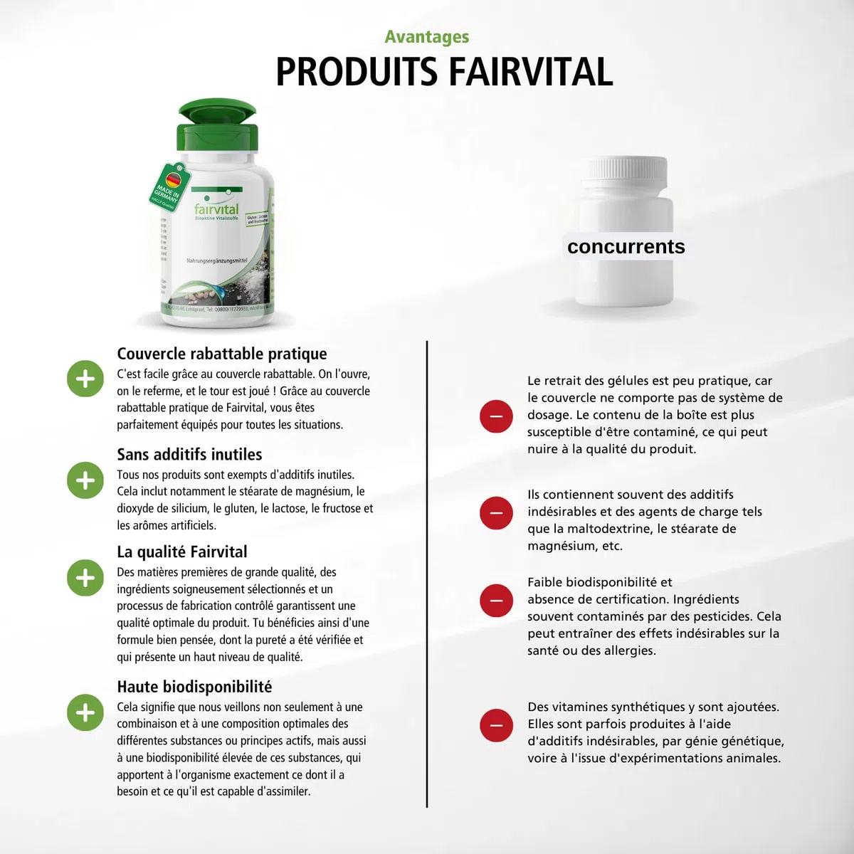 fairvital L-citrulline en gélules de 750mg, HAUTE DOSÉE, VÉGÉTALIENNE, 180 gélules
