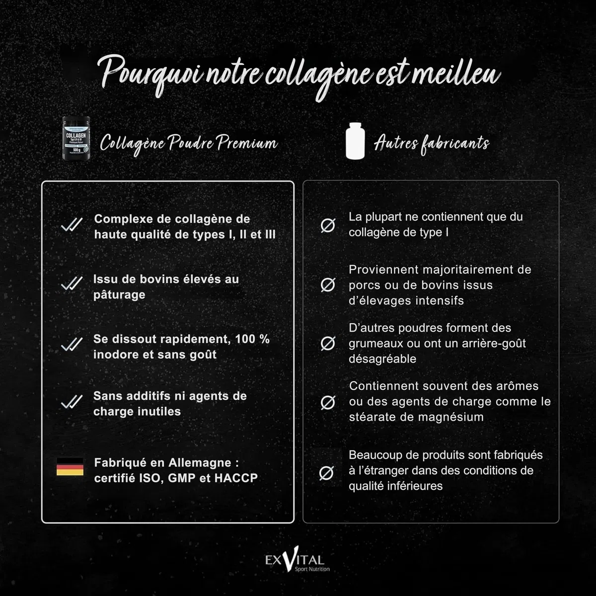 Poudre de collagène 500 grammes - Hydrolysat de collagène bioactif en peptides, poudre de protéines - Sans goût, collagène de type 1, 2 & 3 Lift Drink, hautement dosé