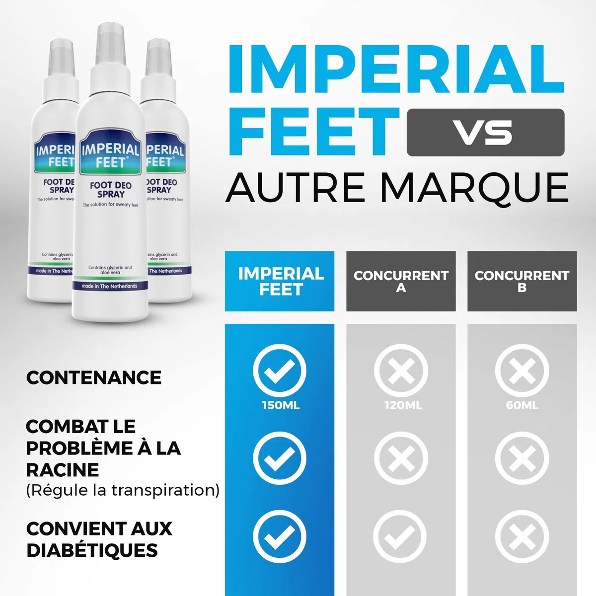 Traitements contre les odeurs de pieds - Deo Antitranspirant Pied & Chaussure pour Lutter Contre les Odeurs & la Transpiration - Spray Anti-Odeurs Naturel Parfum Menthe - 150 ML