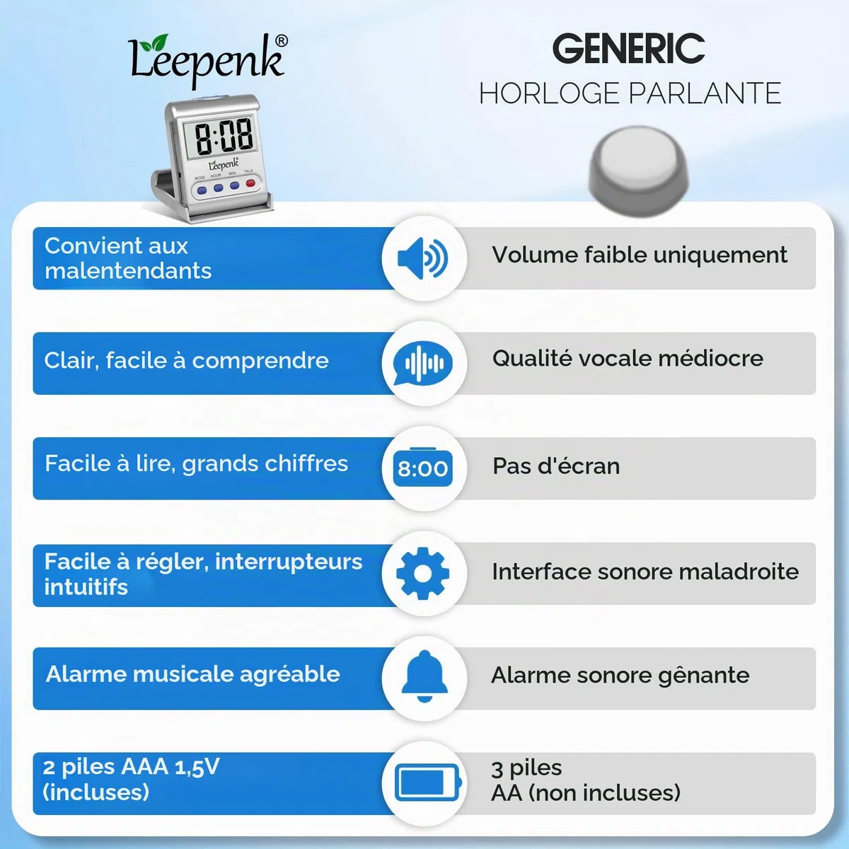 LEEPENK Lot de 2 horloges parlantes pour Personnes âgées aveugles, réveils malentendants, Horloge numérique à Piles pour Personnes âgées