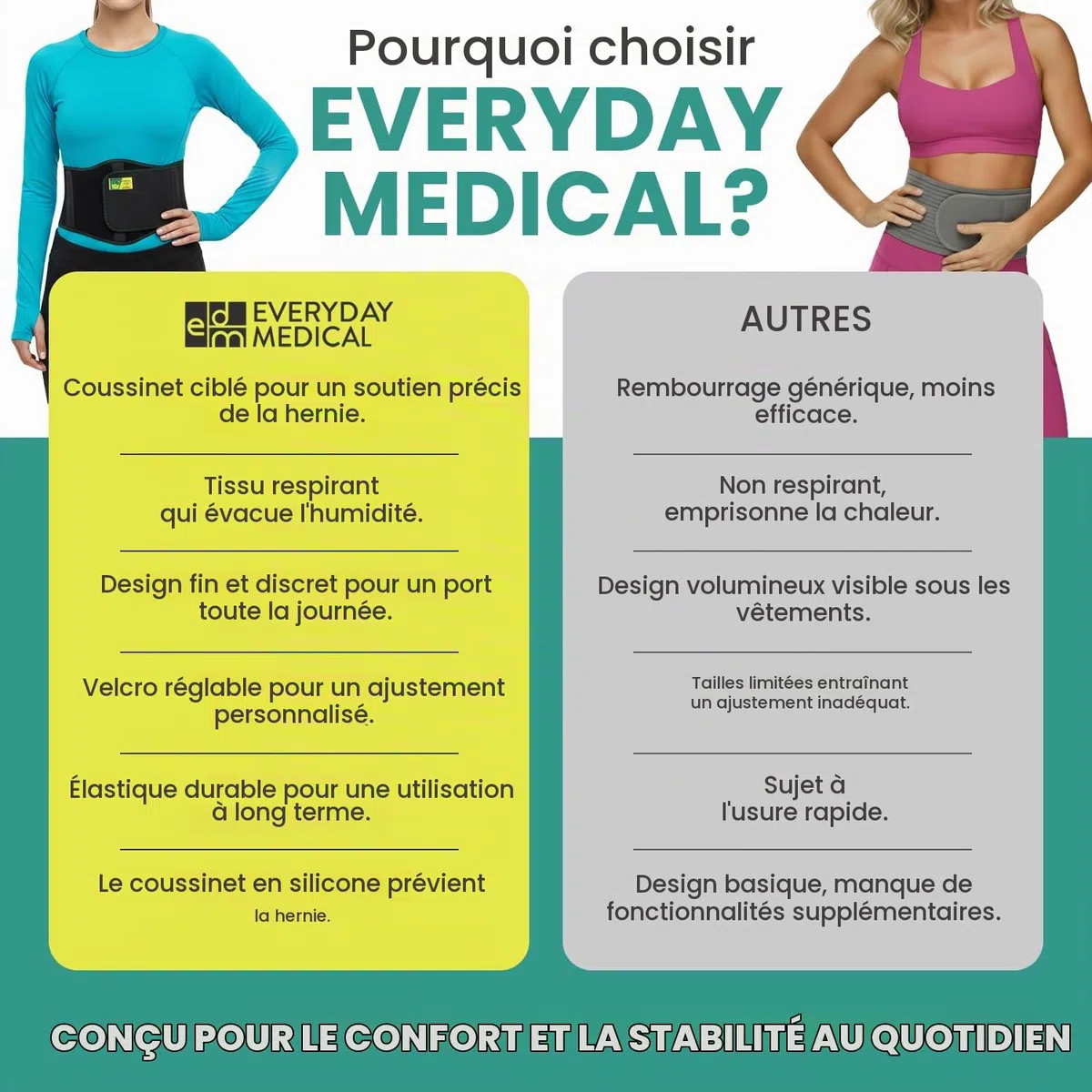 Everyday Medical Ceinture hernie inguinale | Bandage herniaire extra-large & confortable | Ceinture de contention pour hernie ombilicale| Ceinture médicale pour femme et homme – dispo en 2 tailles