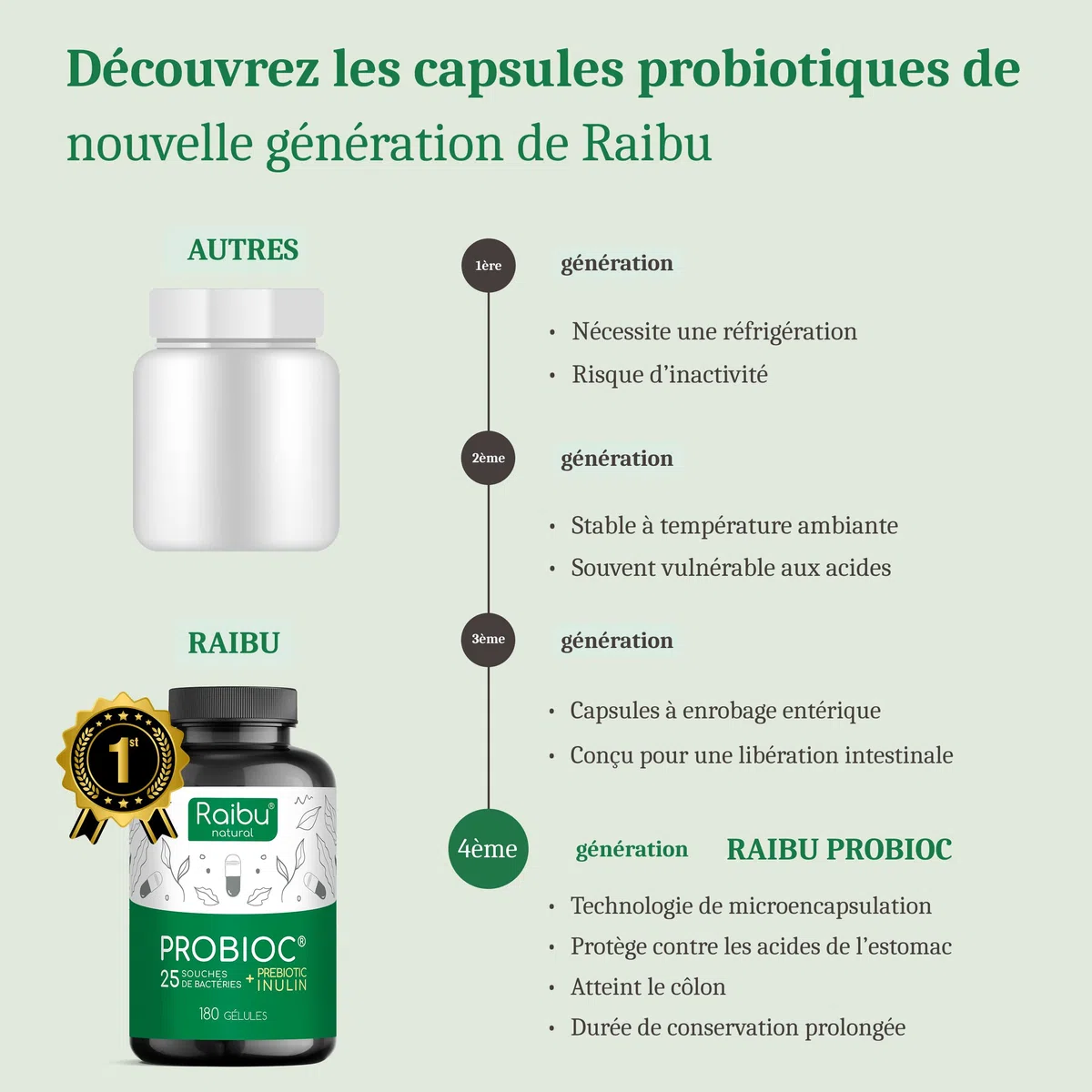 Probiotique Flore Intestinale, 180 Gélules Gastro-résistantes - 60 Milliards UFC/Jour: 25 Souches Exclusives dont Lactobacillus Gasseri + Bifidobacterium - l’Équilibre de la Flore Intestinale