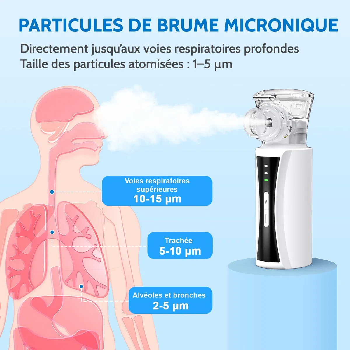 Nebulisateur Portable Silencieux pour Adultes et Enfants | Inhalateur Nébuliseur Aérosol Rechargeable par Câble USB avec 2 Masques et Embout Buccal