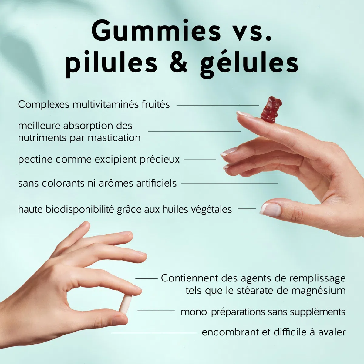 Silhouette Gummies Belles Courbes - Peau Ferme - Peptides de Collagène Hautement Dosé, Opc et Vitamine C & E - 60 Gummies - Sans Sucre - Bears with Benefits