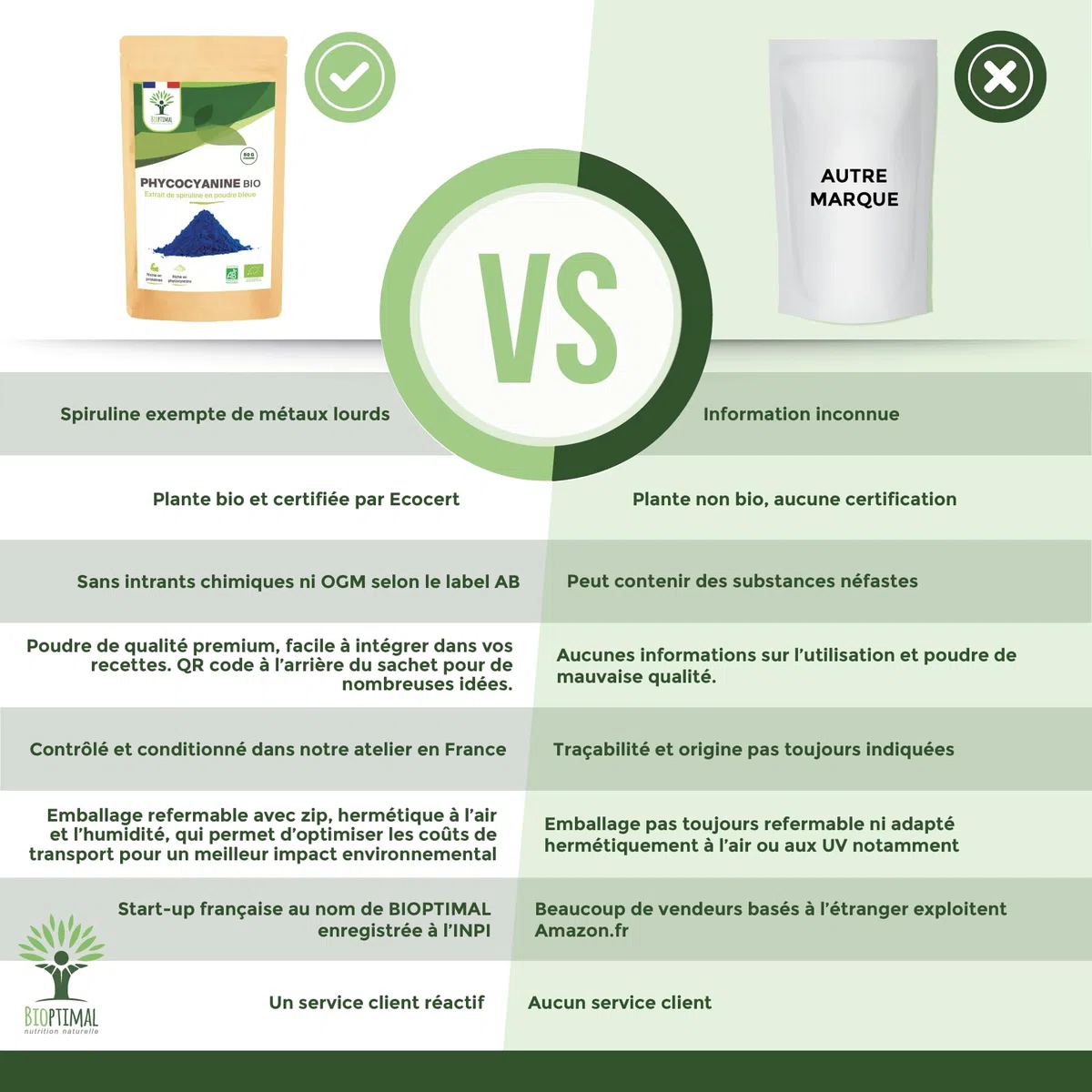 Spiruline Bleue Bio - Bioptimal - En Poudre - 30% Phycocyanine Blue 80% Protéines - Colorant Alimentaire Bleu Intense - Cuisine Recette - Contrôlé et Conditionné en France - Certifié Par Ecocert - 50g