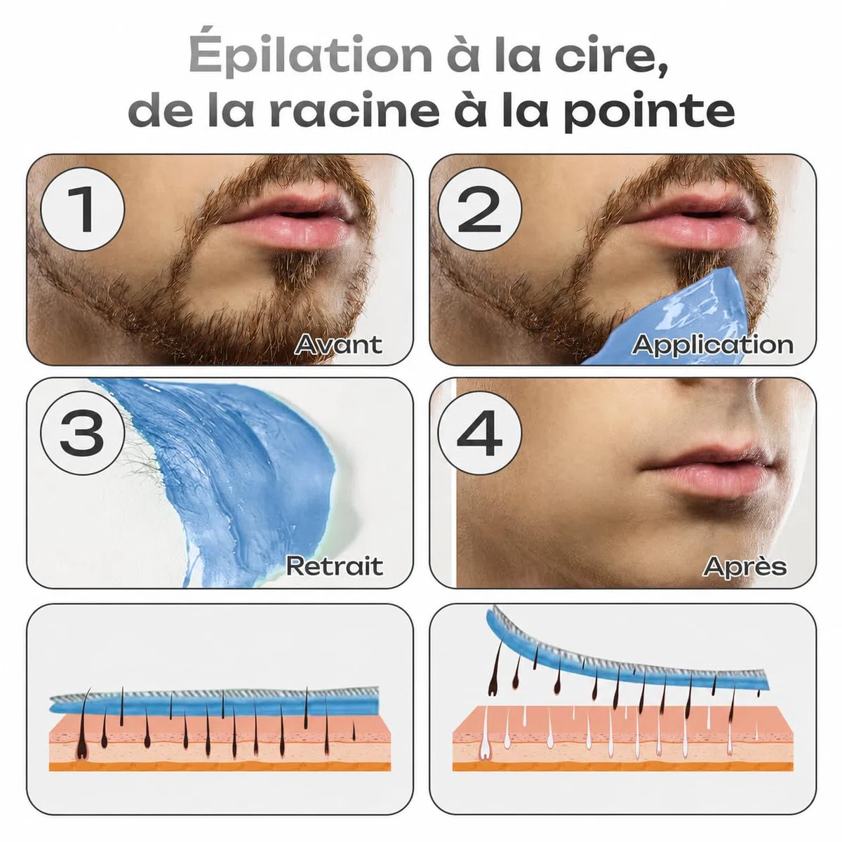 Chauffe Cire Épilation à la Maison, Appareil à Cire Chaude avec Température Réglable, Machine à Cire Compacte pour Visage, Petites Zones, Jambes, Aisselles et Maillot(noir)