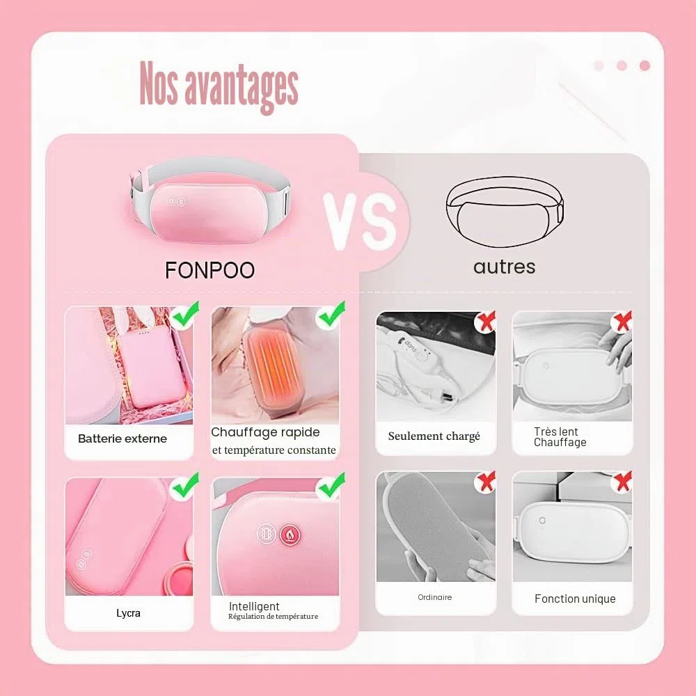 Coussin Chauffant Portable Pour Le Dos Pour Les Crampes, Ceinture Menstruelle Chauffante Pour Les Femmes, 3 Modes De Température et 3 Massages Pour Les Crampes