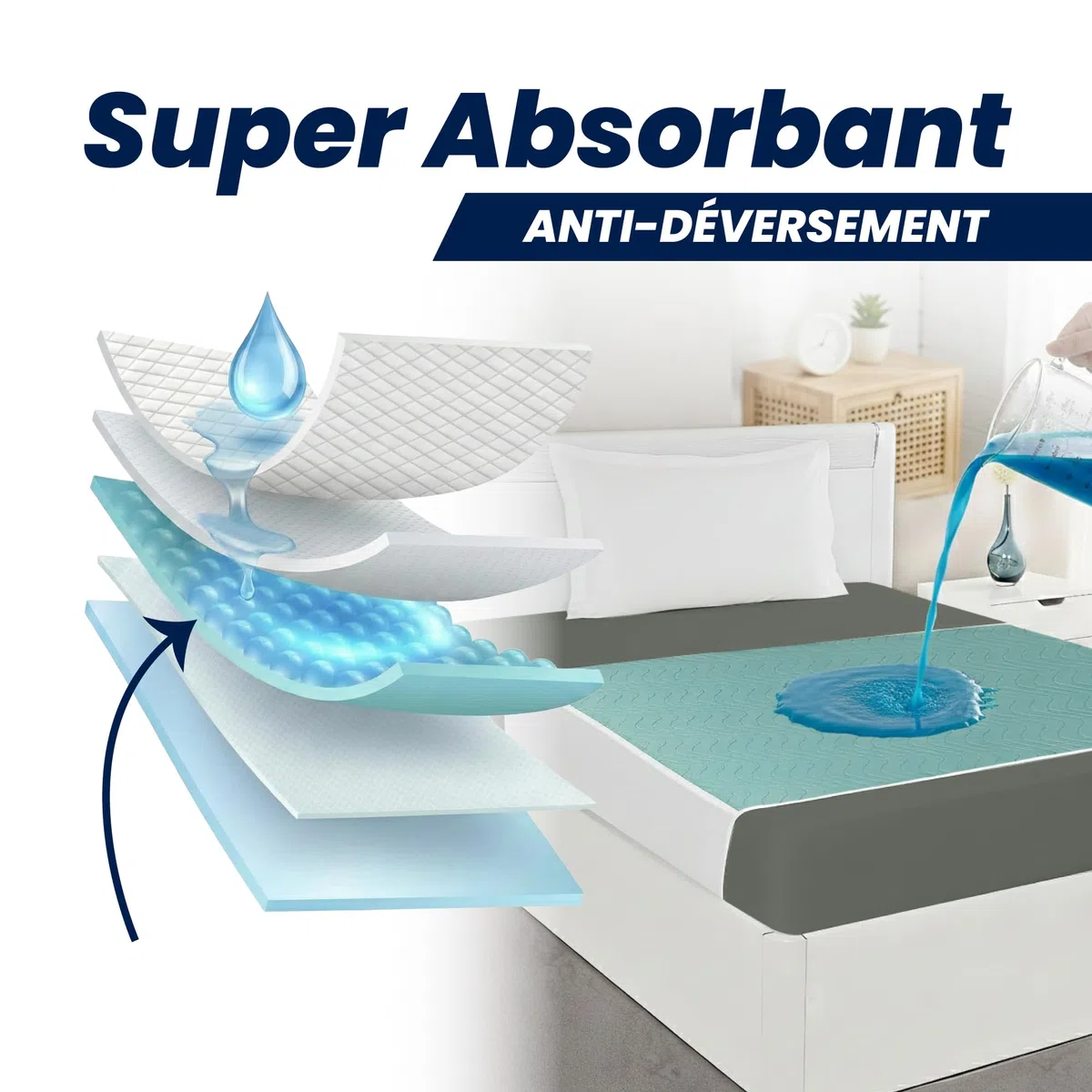 Alèse Lit Adulte Bébé Protection Matelas Imperméable Lavable Pipi Stop Tapis à Langer Jetable Alèse avec ailettes Protection Lit Absorbante 140x90 Pack 1