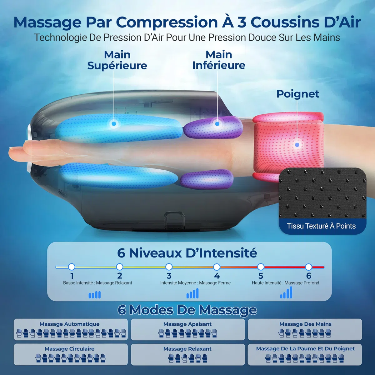 SereneLife Masseur de Main Intelligent avec Chaleur, Compression et Pétrissage, 6 Modes, 6 Niveaux d'Intensité, Masseur Électrique pour Détente des Mains, Réduction du Stress et Soulagement