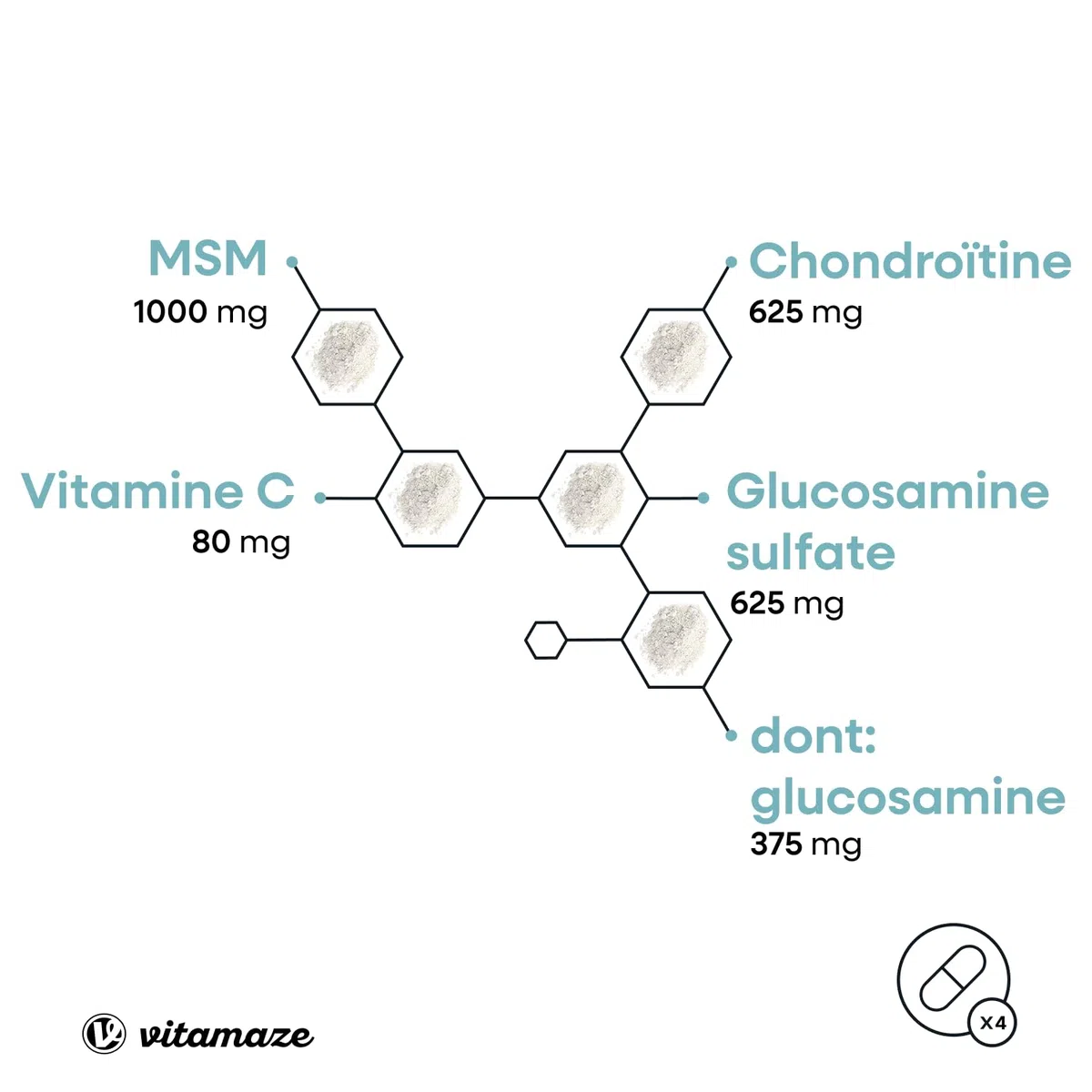 Glucosamine Chondroïtine avec MSM et Vitamine C 2250mg - Complexe pour les Articulations 240 Gelules - Complément Alimentaire Naturel sans Additifs