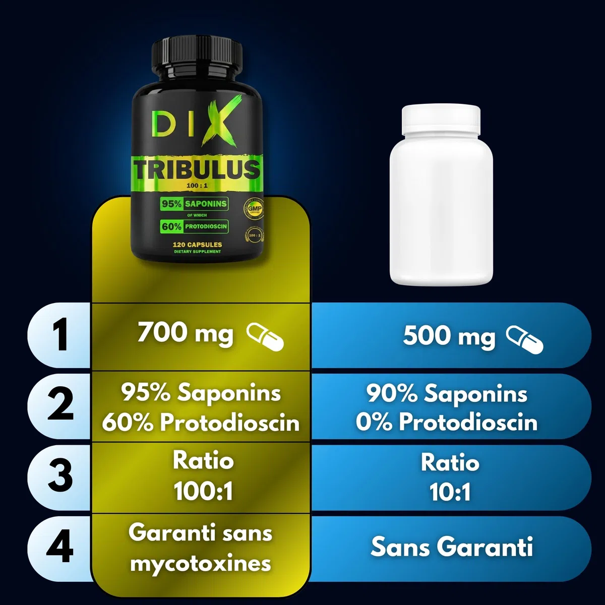 TRIBULUS TERRESTRIS ✗ Haute concentration 100:1 ✗ Performance sportive ✗ 95% Sapionins ✗ 60% Protodioscin ✗ Testé certifié ✗ Sans Mycotoxine ✗ Haute teneur en actifs ✗ Société Française ✗