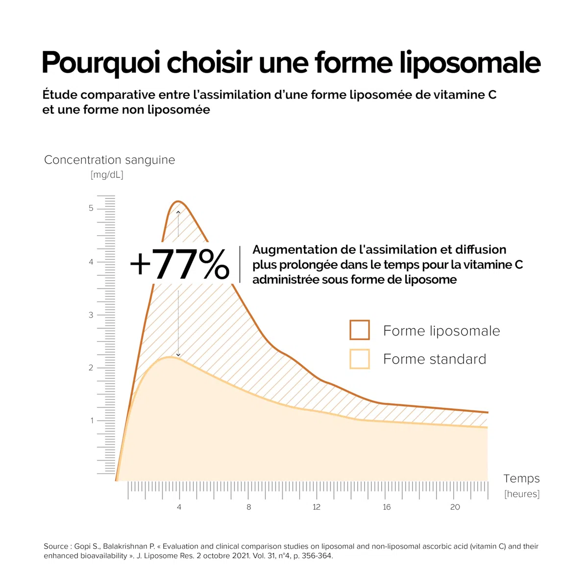 A-LAB Biotine Liposomale 10 000 µg - Pousse Cheveux & Ongles - Avec Zinc, Silice, Vitamine D3 - Assimilation Renforcée - 45 Jours