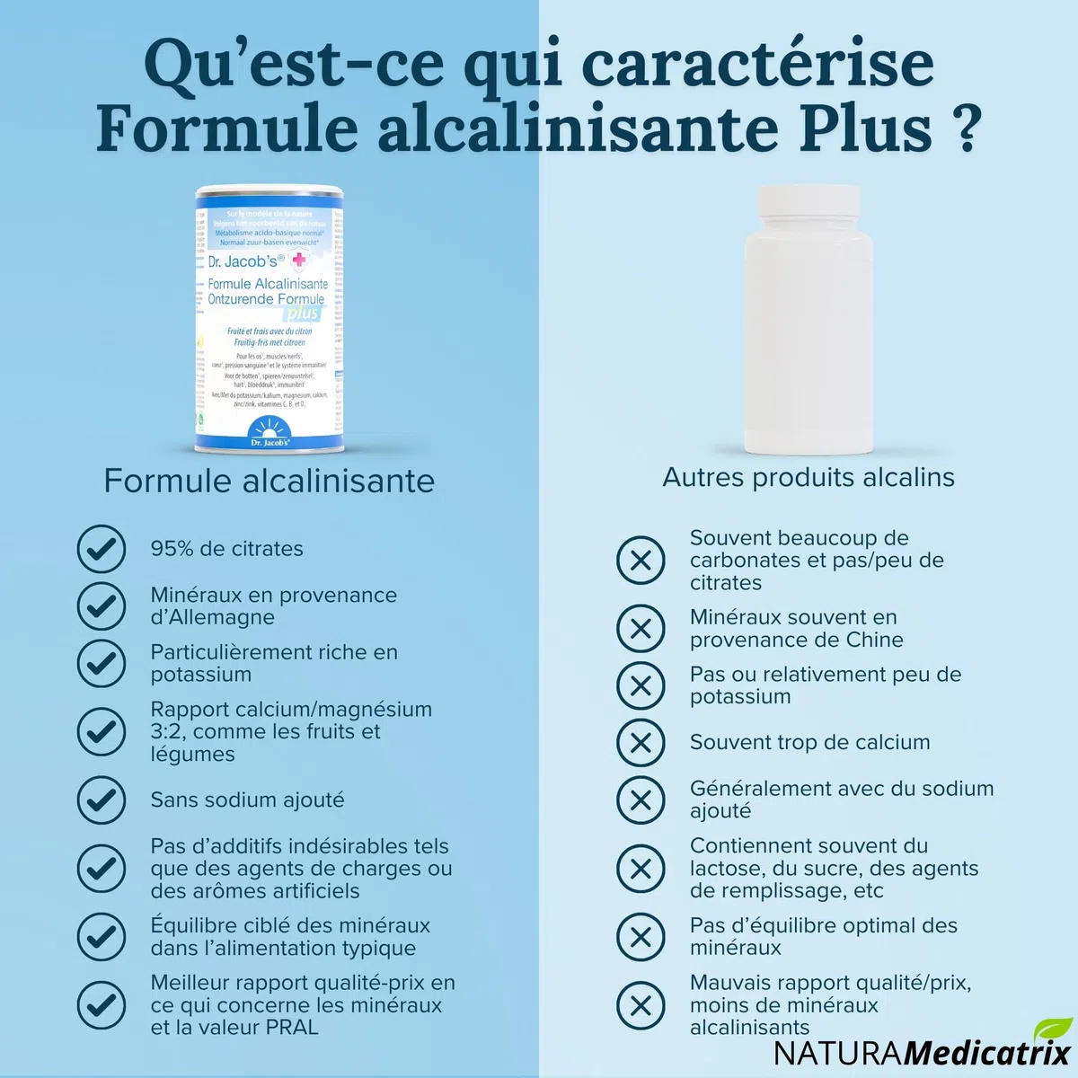 Formule Alcalinisante PLUS - 300 gr