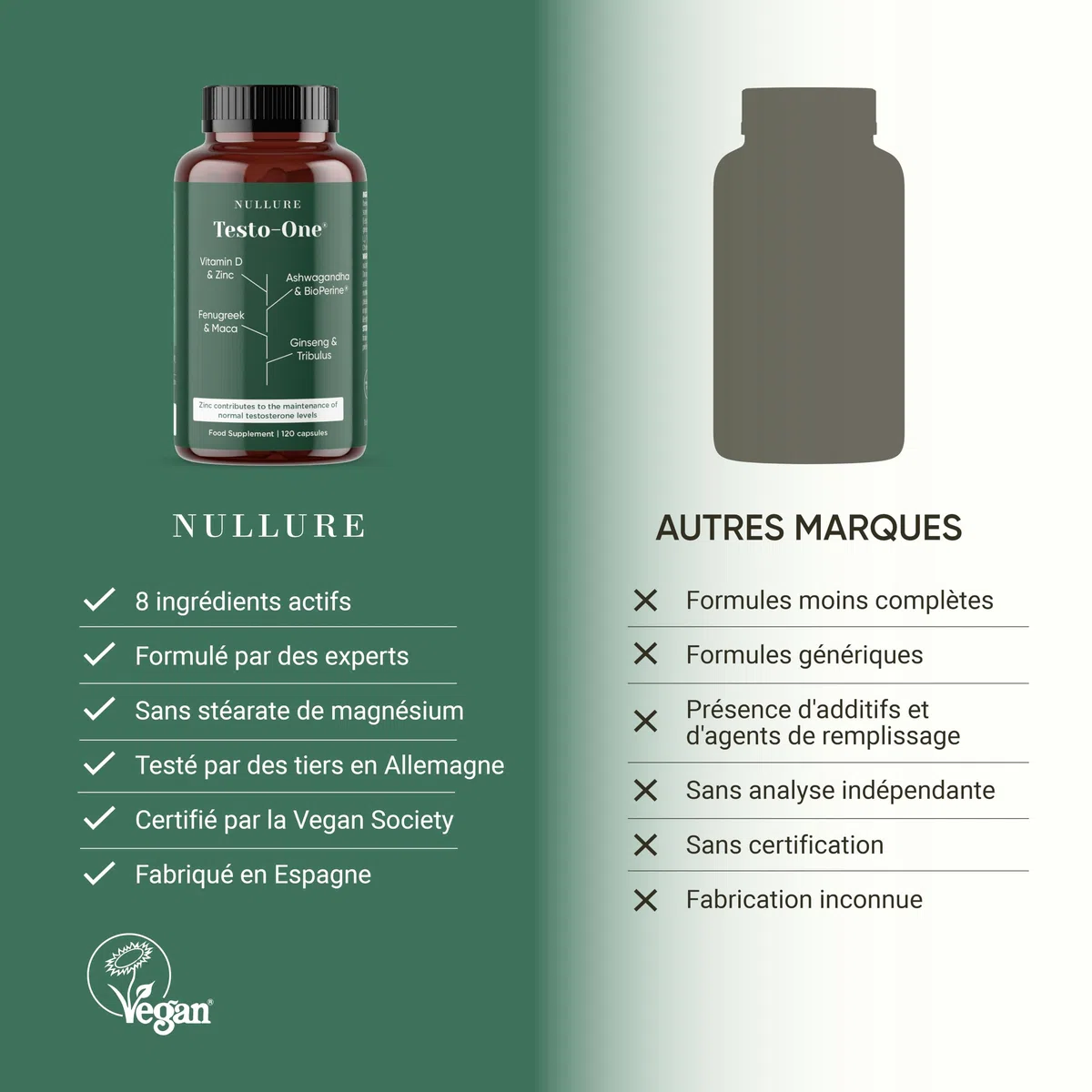 Nullure Testo-One ¹ |Vegan | Tribulus Terrestris + Maca + Ashwagandha + Zinc + Ginseng + Fenugrec + Vitamine D + Biopérine |120 gélules (2 mois)