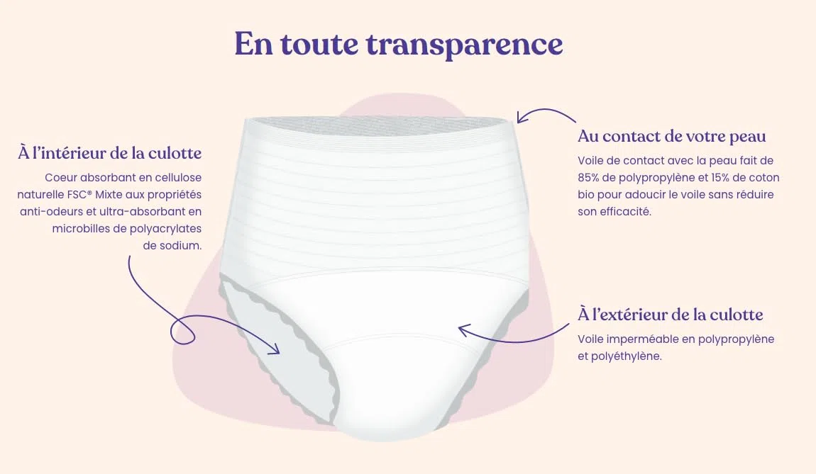 TADAM' - 8 Culottes Femme Incontinence Jour ou Post Partum, Absorption XXL, Taille L, Blanc, Discrètes, Confortables & Hypoallergéniques avec technologie anti-odeur.