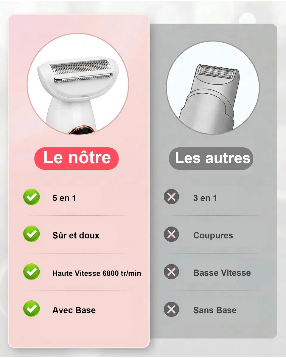 Carehabi Rasoir Électrique Femme 5 en 1 & Tondeuse Bikini - Rasoir Intime Femme Étanche IPX7 pour Visage, Corps, Maillot & Sourcils - Lady Shaver Sans Fil avec Base de Charge USB