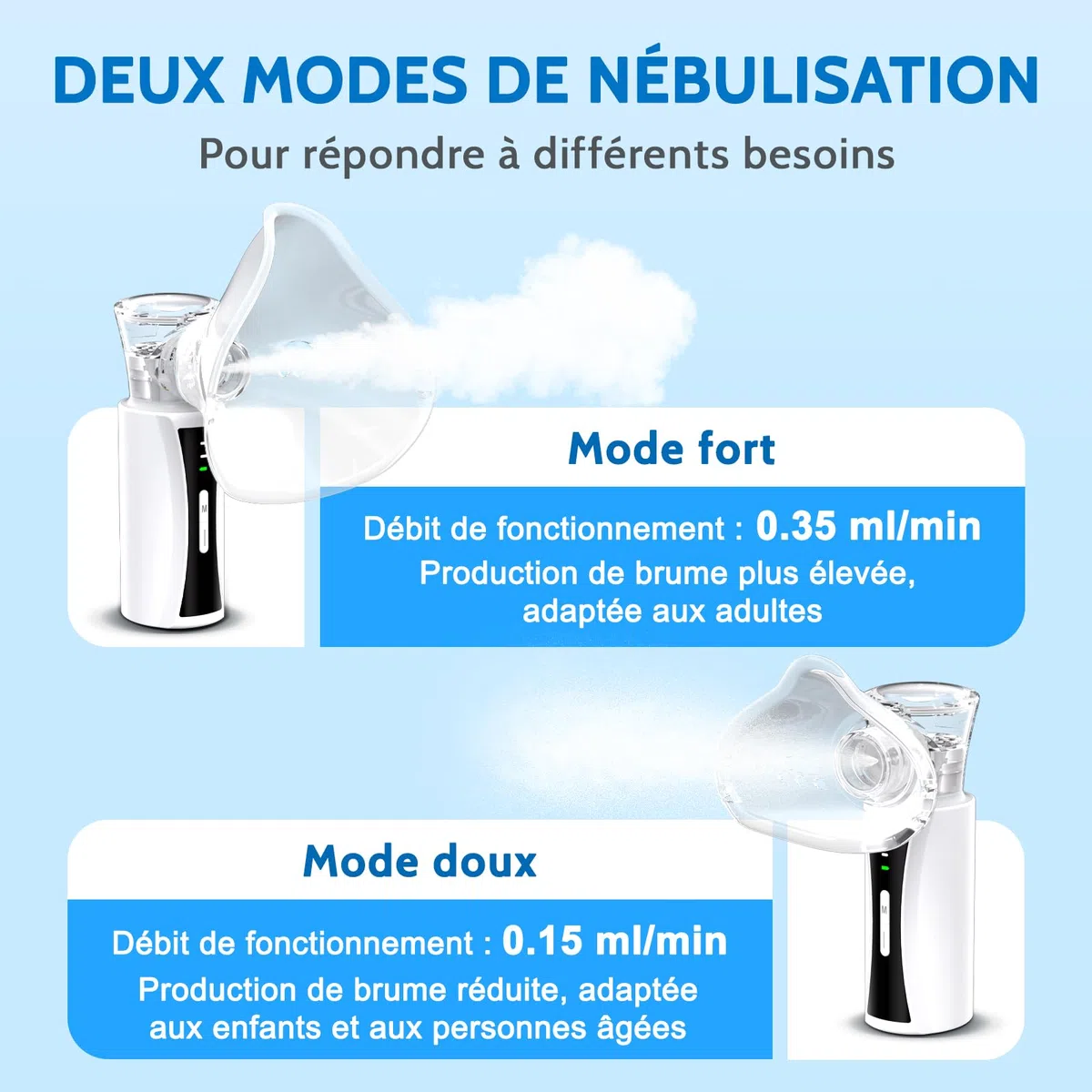 Nebulisateur Portable Silencieux pour Adultes et Enfants | Inhalateur Nébuliseur Aérosol Rechargeable par Câble USB avec 2 Masques et Embout Buccal