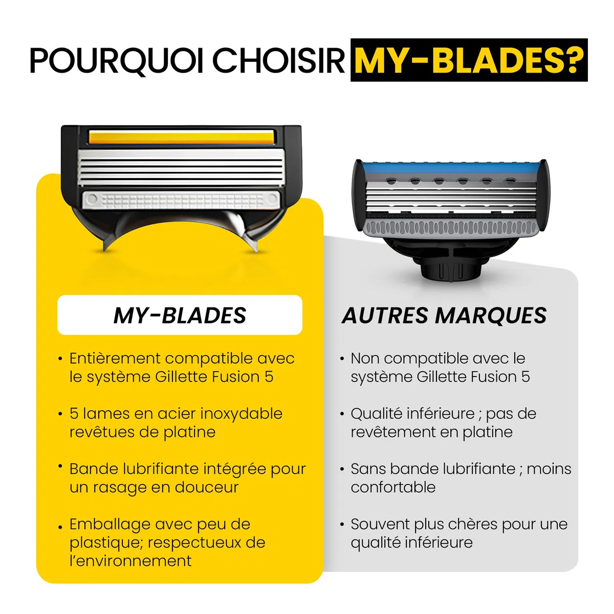 Lames de rasoir compatibles avec Gillette Fusion 5, My-Blades lot de 16 recharges à 5 lames de rechange pour homme, peu de plastique et écologique, revêtement platine
