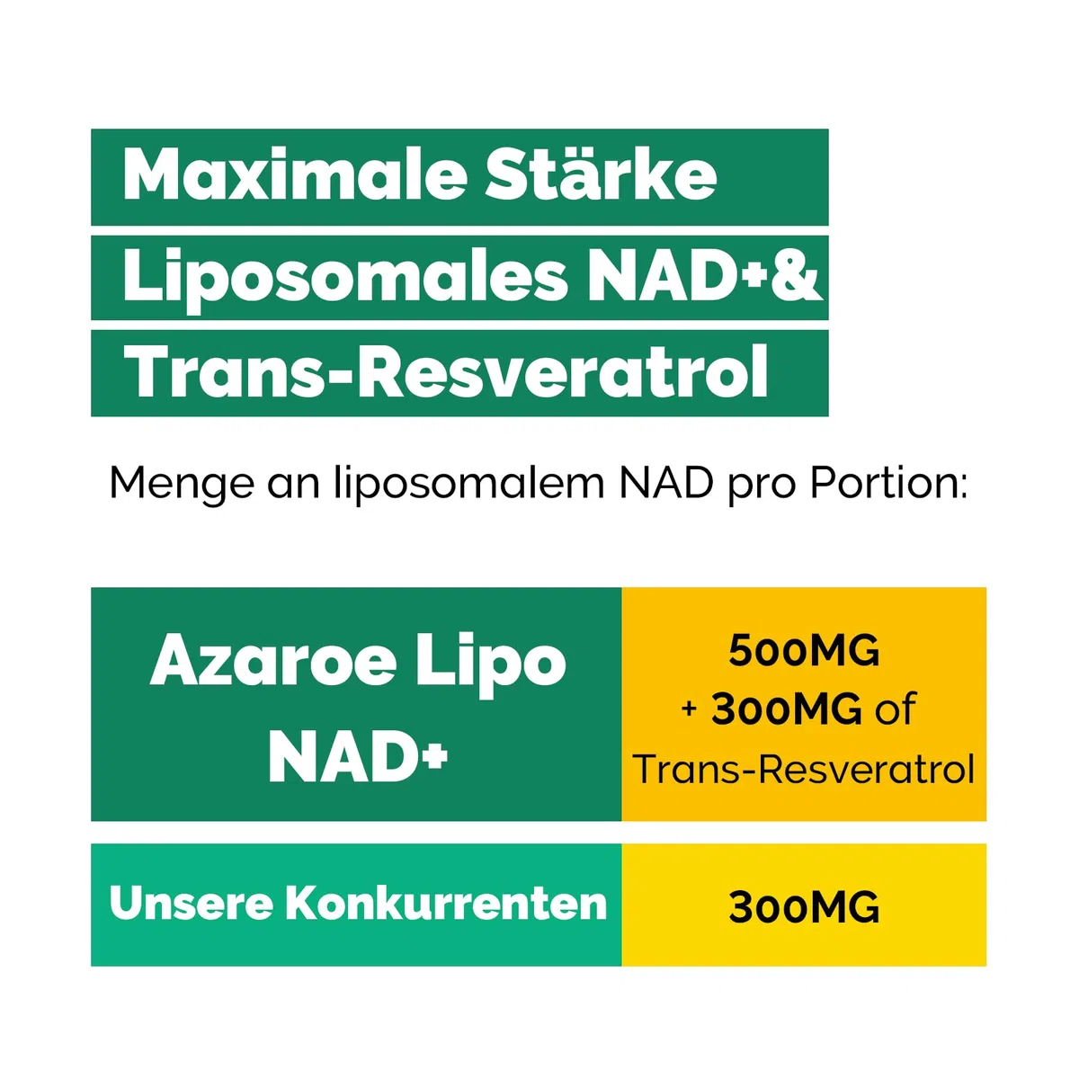 Liposomal NAD+ & Trans-Resveratrol 800mg Softgels – Alternative au NMN – Haute Absorption – Supplément Réel en NAD+ pour la Réparation Cellulaire (60 Unité (Lot de 4))