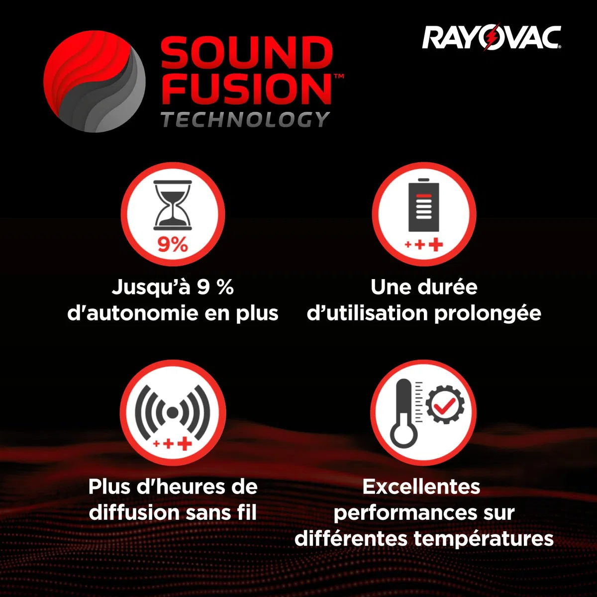 80 Piles pour appareils auditifs Rayovac Extra Taille 312. - 10 Ampoules de 8 Piles