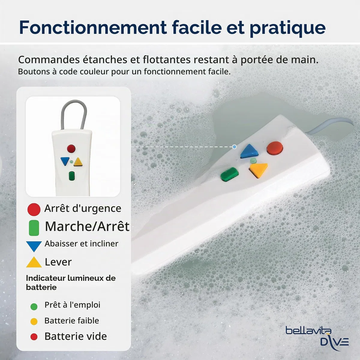 Drive Medical Bellavita Siège élévateur pour Baignoire Blanc