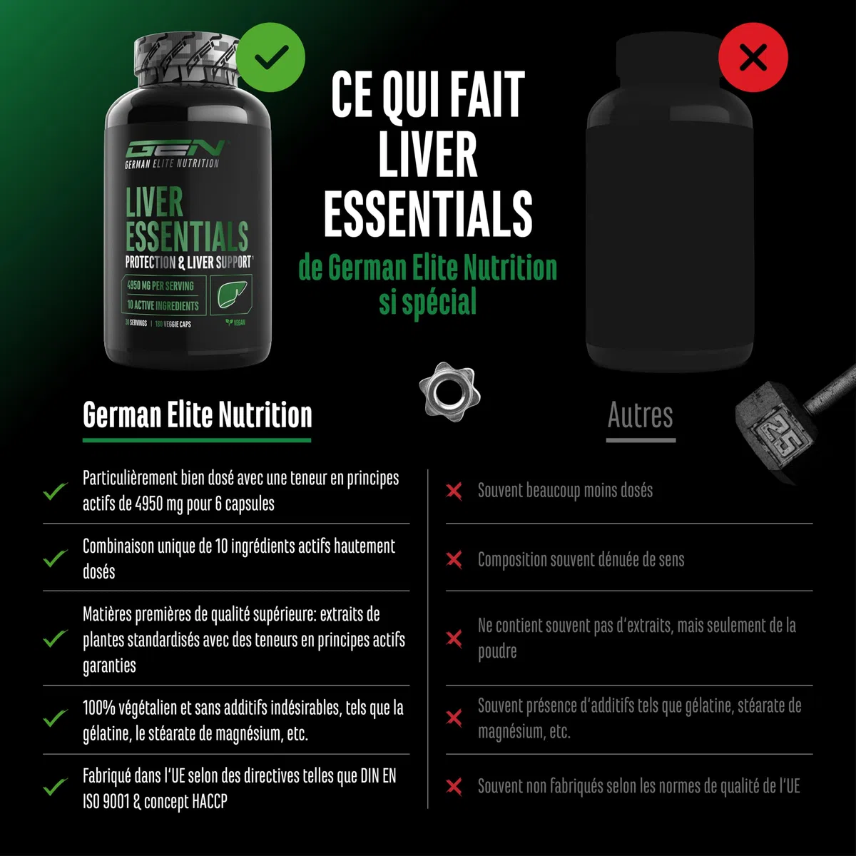 Liver Essentials 180 Capsules Complexe Foie Hautement Dosé avec Chardon Marie Choline NAC Artichaut Pissenlit Schizandra Gingembre Indol 3 Carbinol Desmodium Rutine Vegan