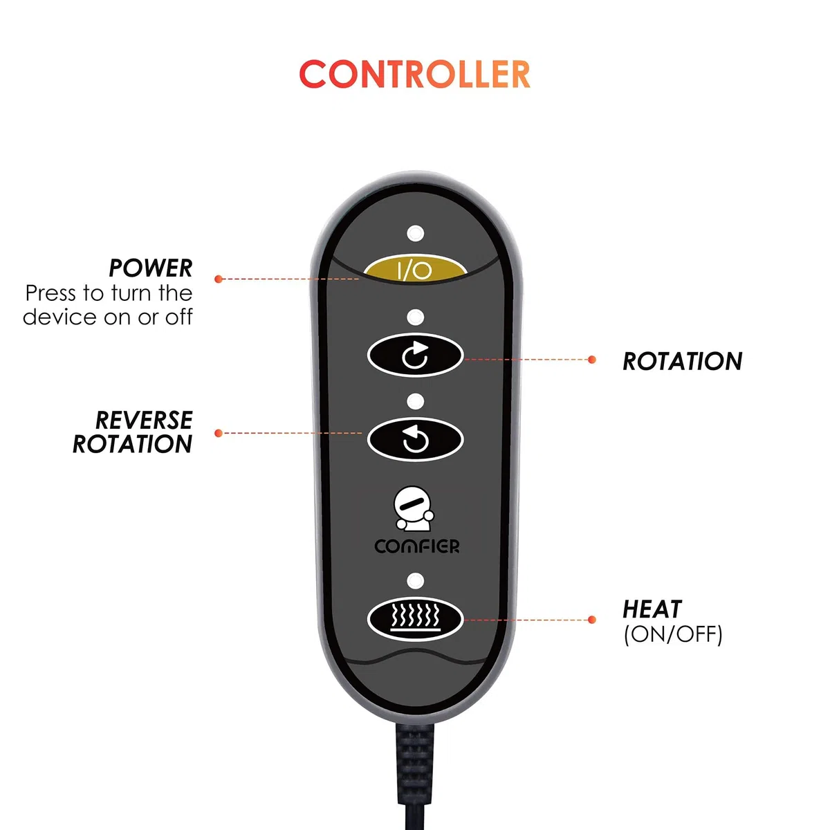 Comfier masseur electrique