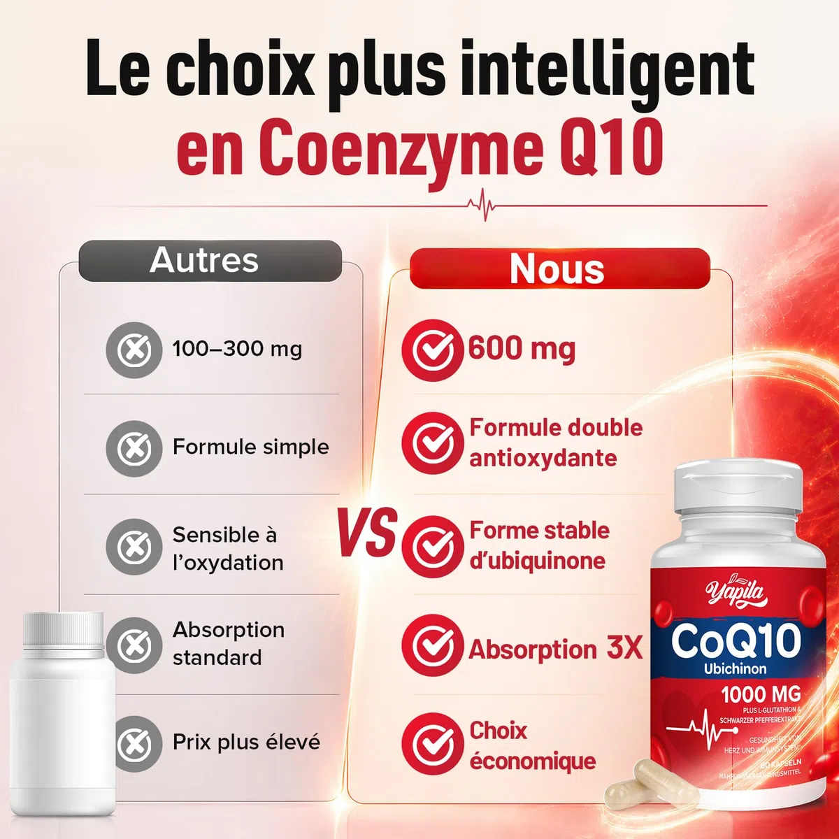 CoQ10 avec L-Glutathion 1000mg Gélules - 100% Coenzyme Q10 Fermentée, Q10 Coenzyme Hautement Dosée, Antioxydant Co Enzyme Q 10, Sans Soja, Sans Gluten,Végétalien