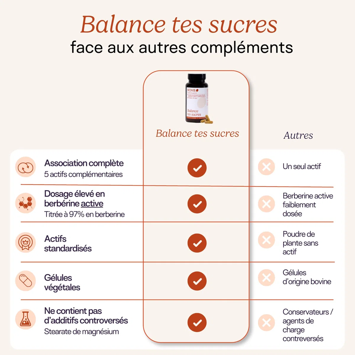 Berberine HCL avec Cannelle de Ceylan, Chrome, Gymnema Sylvestre, Berbérine & NAC - Glycémie Normale & Métabolisme du glucose - Complément alimentaire - 90 Gélules - Balance Tes Sucres - SOVA