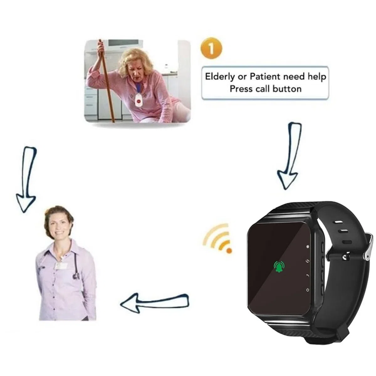 Dispositif Poignet D'alarme Rechargeable pour L'hôpital Use sans Fil Systèmes Pager Receiver Récepteur Infirmier Notification Dispositif