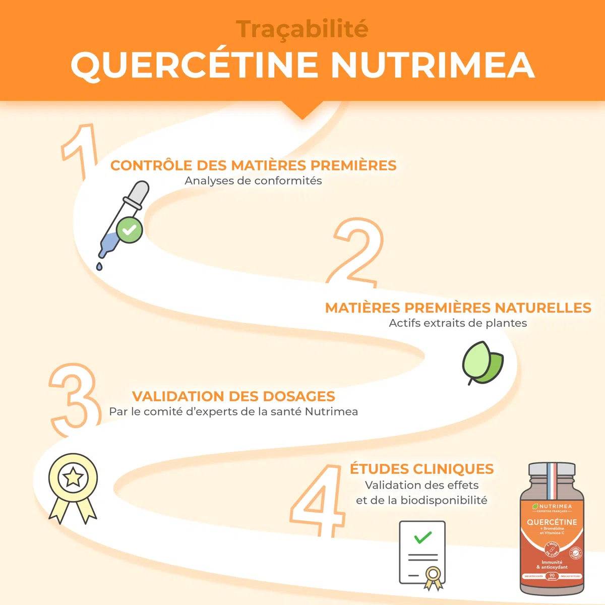 QUERCETINE - 600 mg - Vegan & Sans Excipient - Avec Bromelaine & Vitamine C Végétales - Puissant Antioxydant, Renforce l'Immunité - Nutrimea - 90 Gélules - Fabriqué en France