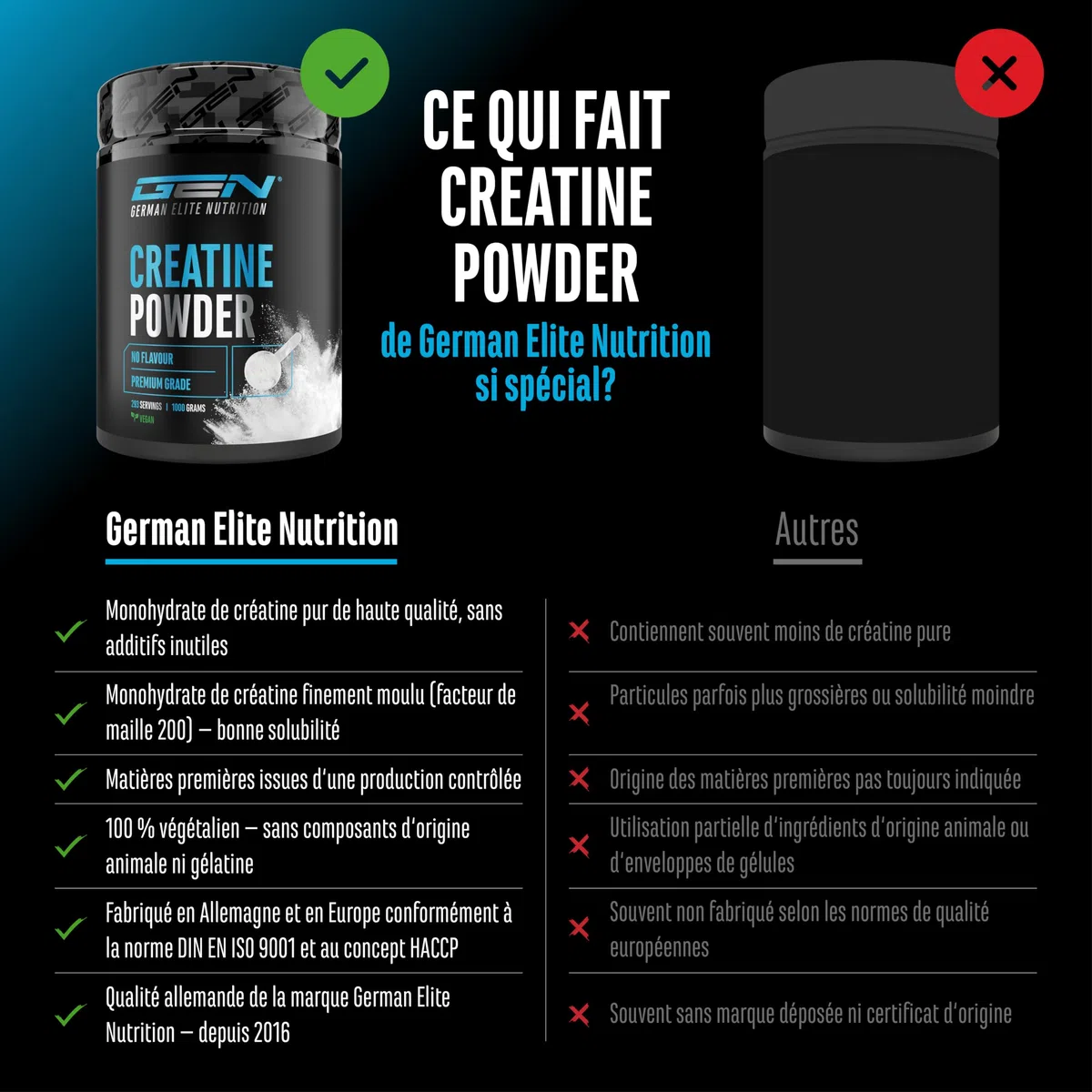 Poudre de Créatine - 1kg / 1000 g - Poudre de Monohydrate de Créatine - Solubilité Optimale & Microfine - Vegan - 293 Applications