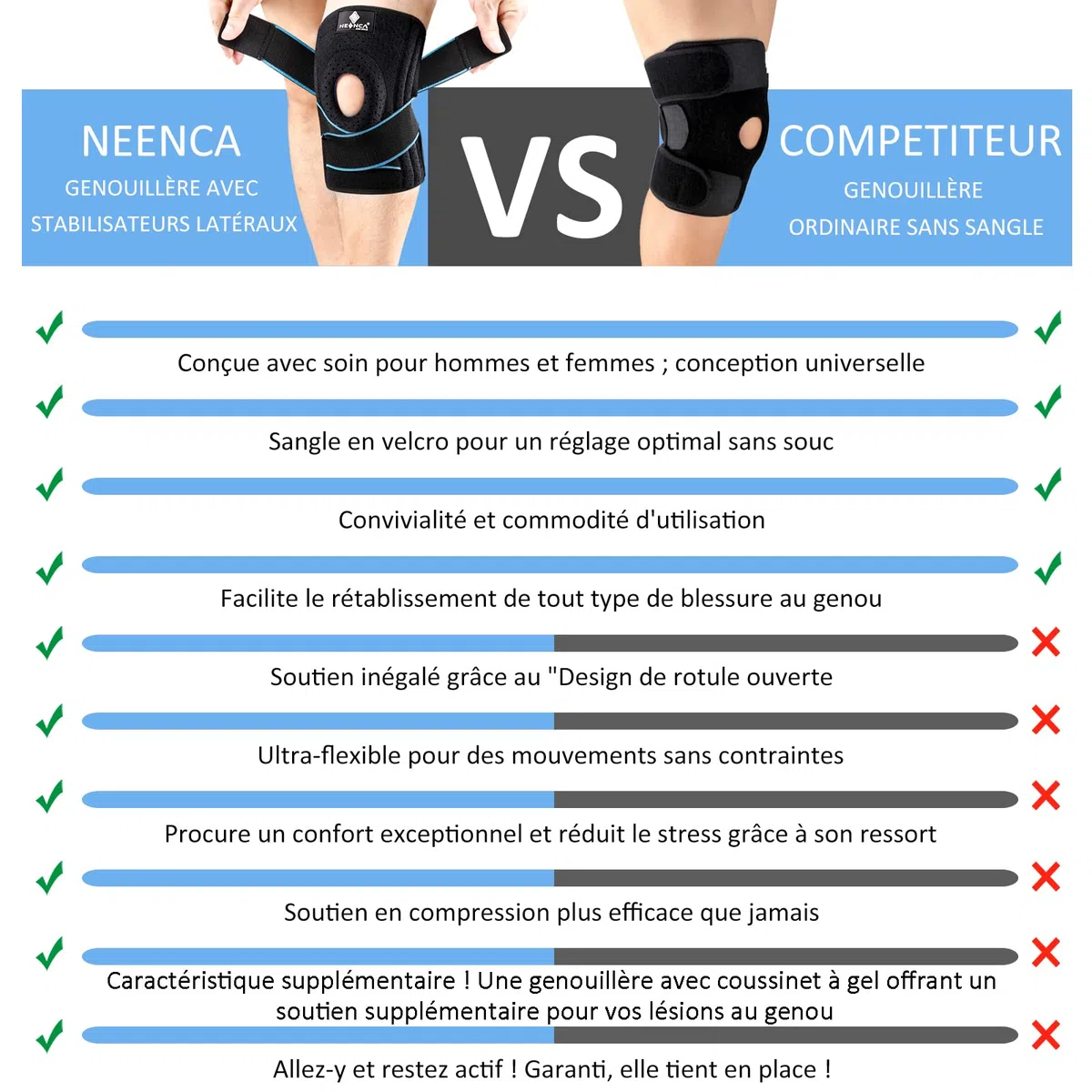 NEENCA Réglable Genouillère Rotulienne et Ligamentaire, avec Stabilisateurs Latéraux et Coussinets en Gel pour la Rotule-Genouillère Sport pour les Douleurs au Genou,Arthrite, Douleur au Ménisque