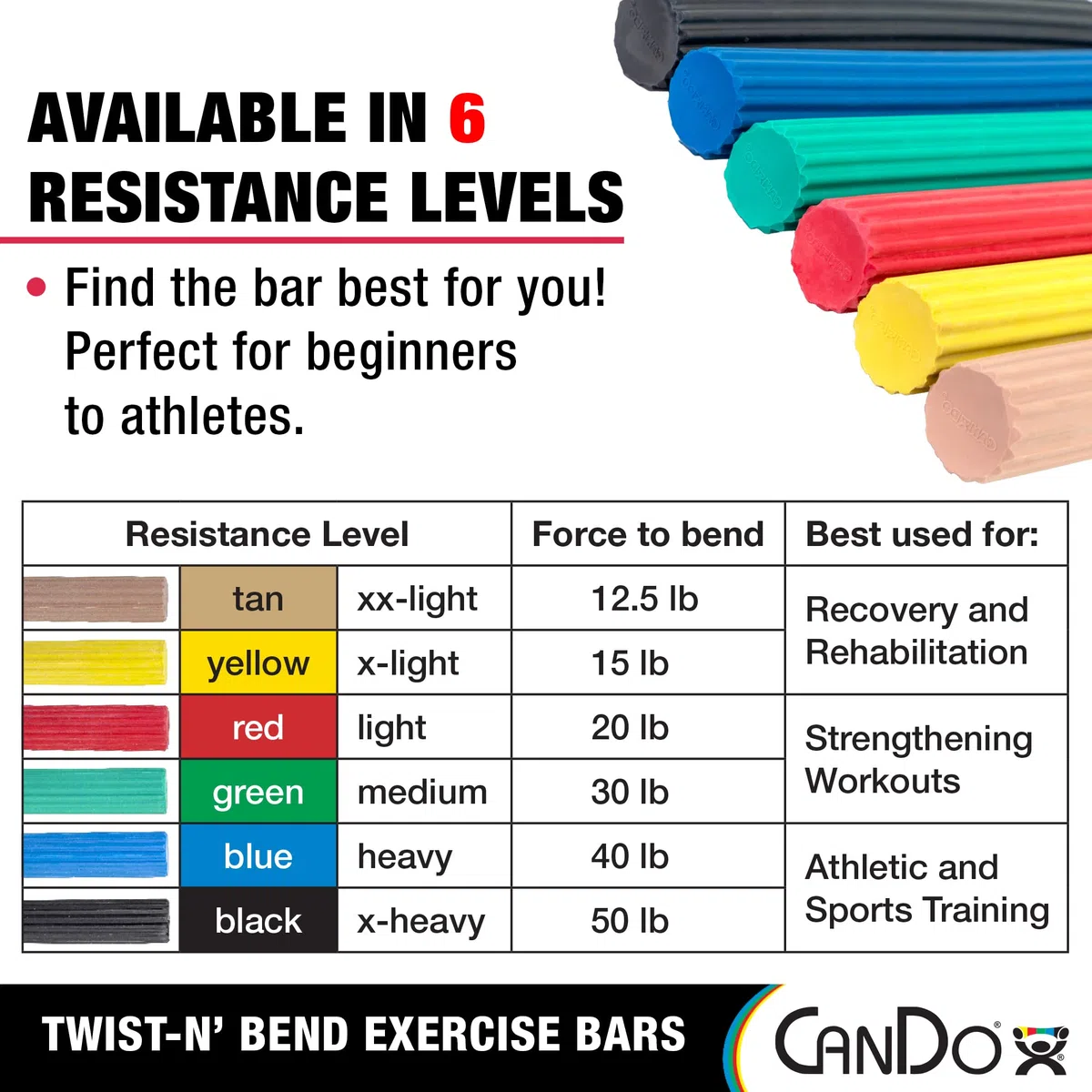 CanDo Barre d’Exercice Twist-n-Bend 30,5 cm Bleue, Résistance Élevée – Outil de Renforcement des Mains, des Poignets et des Épaules pour la Physiothérapie et l’Ergothérapie