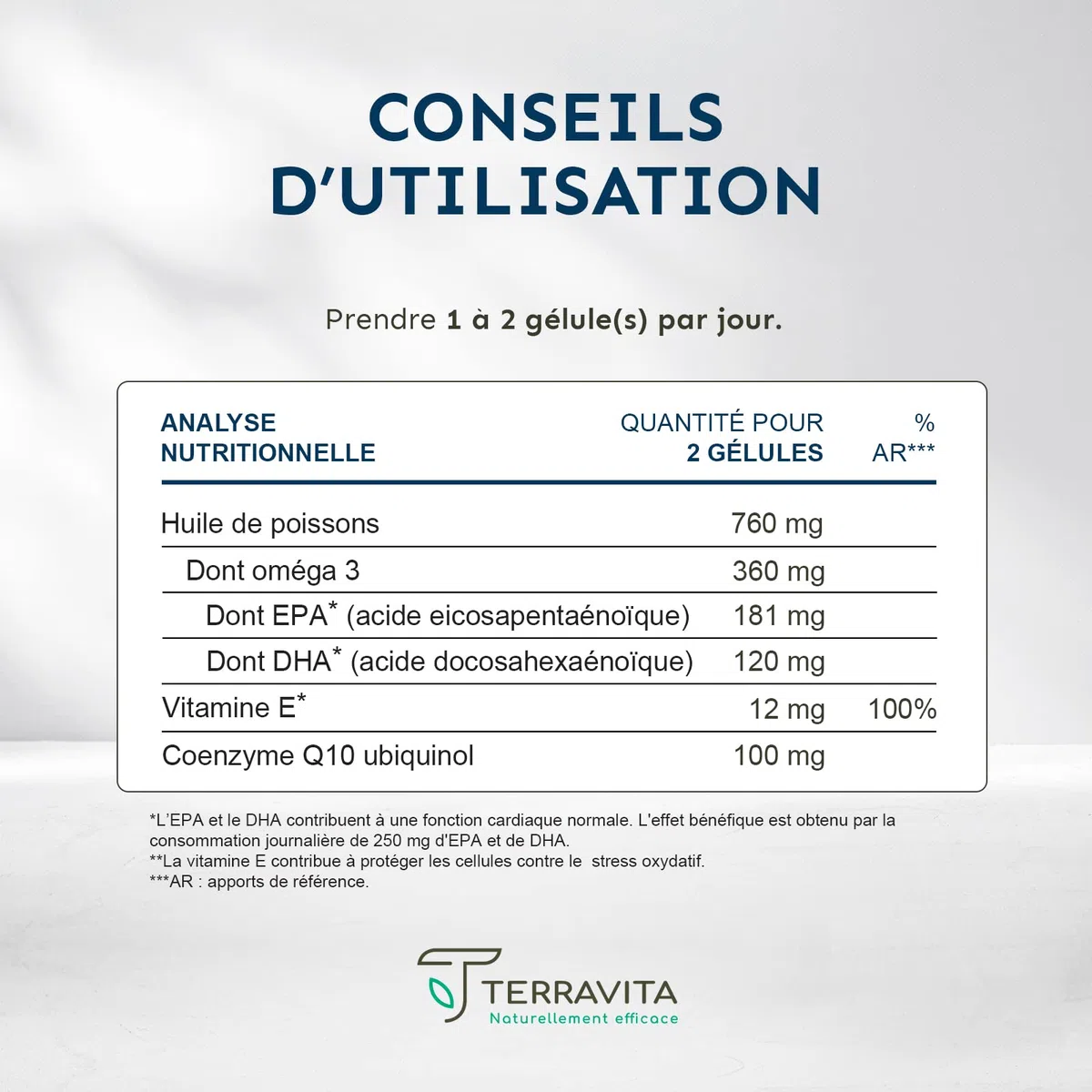 Oméga 3 Brevetés EPAX® + Coenzyme Q10 Ubiquinol Kaneka® | Poissons Sauvages | Système Cardiovasculaire - Immunitaire - Cérébral | TOTOX Ultra Faible | 60 Capsules | Made in France | Terravita