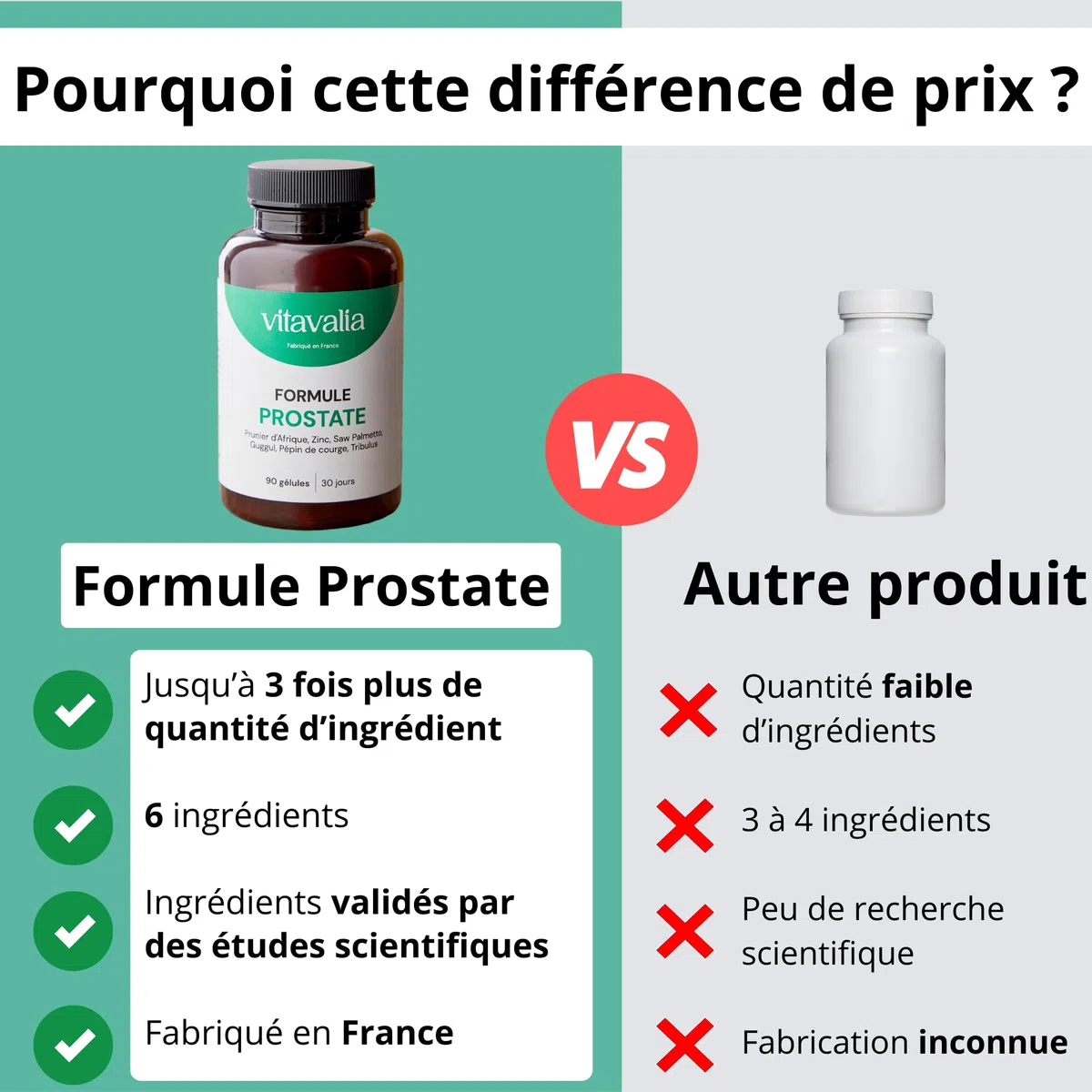 Formule Prostate - 90 gélules - Hautement dosée - Prunier d'Afrique + Saw Palmetto + Guggul + Pépin de courge + Tribulus + Zinc - Fabriqué en France