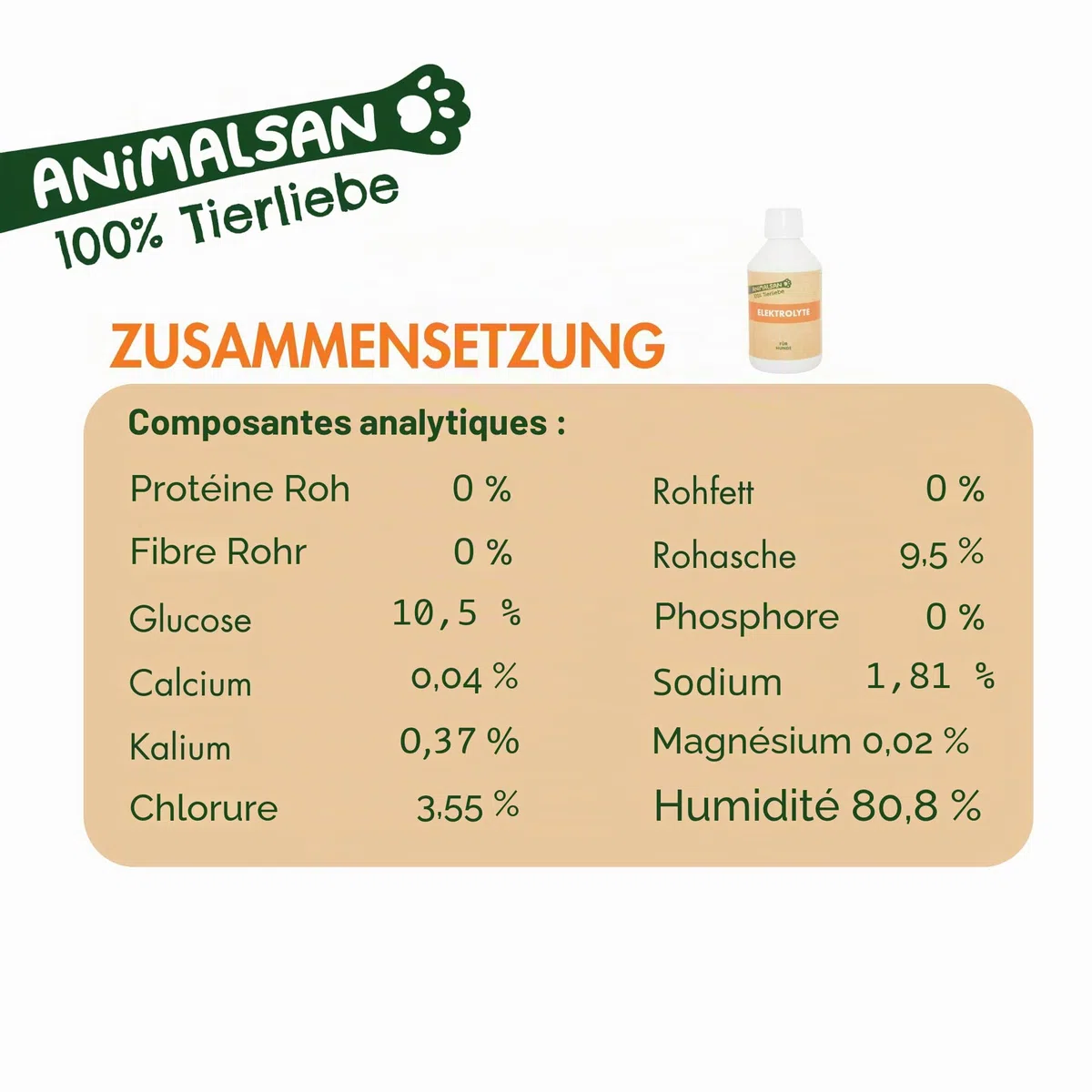 Électrolytes pour chien - Complément alimentaire pour chien - 250 ml de concentré - Pour un soutien quotidien de l'équilibre hydrique et électrolytique de votre chien