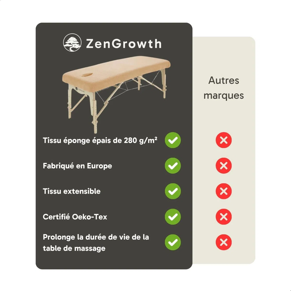 Housse pour table de massage avec trou visage Marron Clair | OEKO TEX 100 | 63cm x 71cm x 185cm - 192cm | Pour toutes tables de massage ou traitement