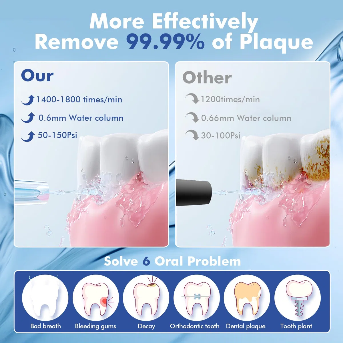 Bezvoi Jet Dentaire Hydropulseur Irrigateur Oral: 5 Modes, Rechargeable et Étanche IPX7, Réservoir d'eau 300 ml Vainqueur du Test, Idéal pour bucco-dentaire, Blanc
