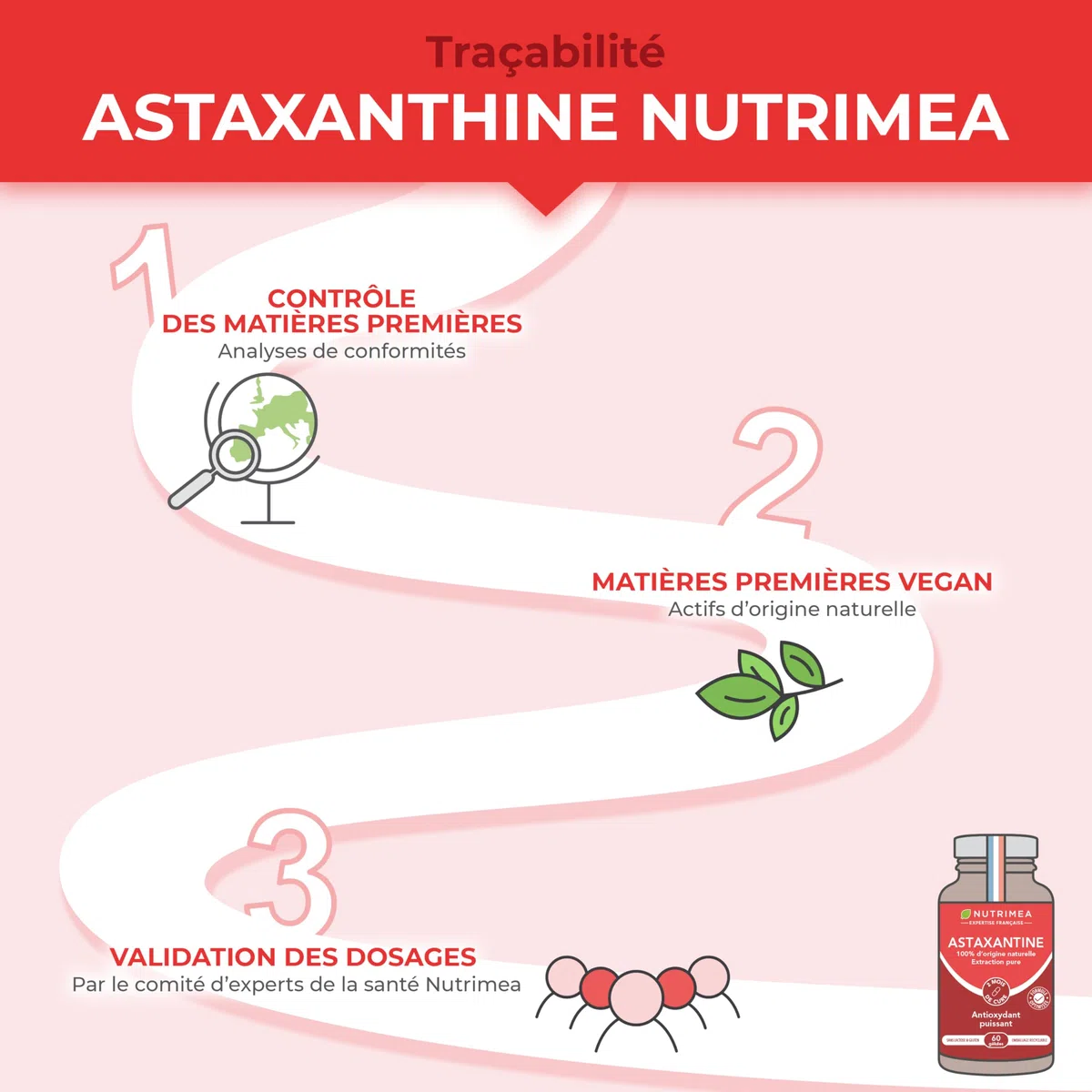 Astaxanthine - Extrait de Haematococcus Pluvialis 40 mg - 100% Naturel - Vegan - Antioxydant - Formule Premium - 60 Capsules - Nutrimea - Fabriqué en France