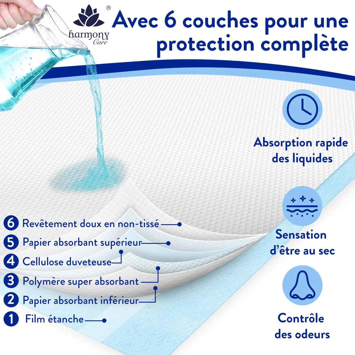 Harmony Care® 30 x Alèse jetable Adulte 60 x 90 cm avec Bandes adhésives – alèses Impermeable, alese jetable Bebe, Tapis de propreté Chien