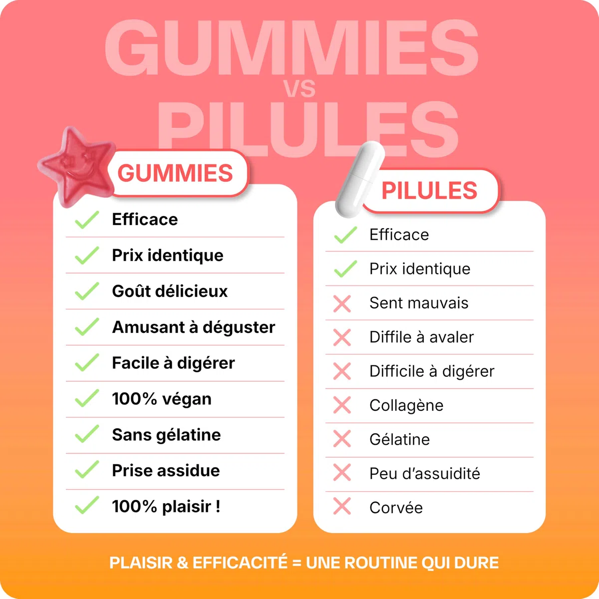 Lashilé Beauty - Gummies cheveux - Pousse accélèrée Croissance & Fortification des cheveux - Complément Alimentaire - Good Hair Summer - Biotine Zinc Vitamine B8 C - Cure 1 Mois 60 Gummies