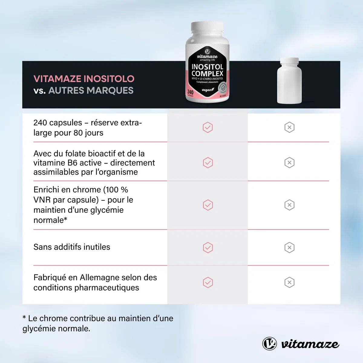 Inositol 240 Gélules, 2100mg Myo-Inositol + D-Chiro-Inositol avec Vitamine B6, Acide Folique et Chrome, Équilibre Hormonal et SOPK (80 Jours), Végan, Sans Additifs