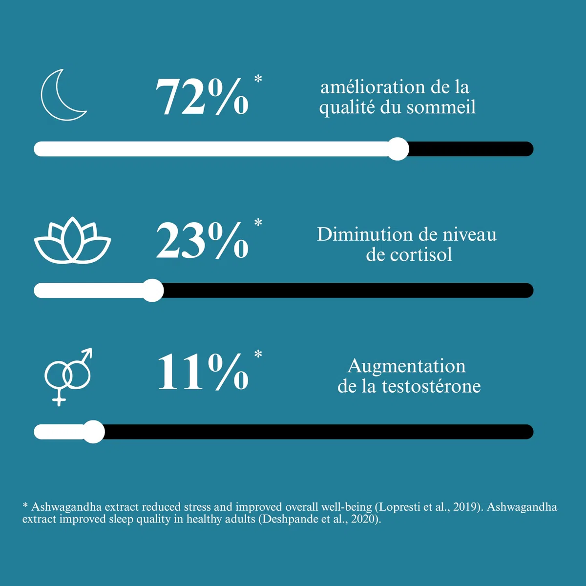 Cortisol Manager – Anti-Stress & Équilibre Mental – Ashwagandha 5% Withanolides, L-Théanine, Magnésium Bisglycinate & Vitamine D3 – Sommeil & Fatigue – 60 Gélules Végan – Cure 1 Mois